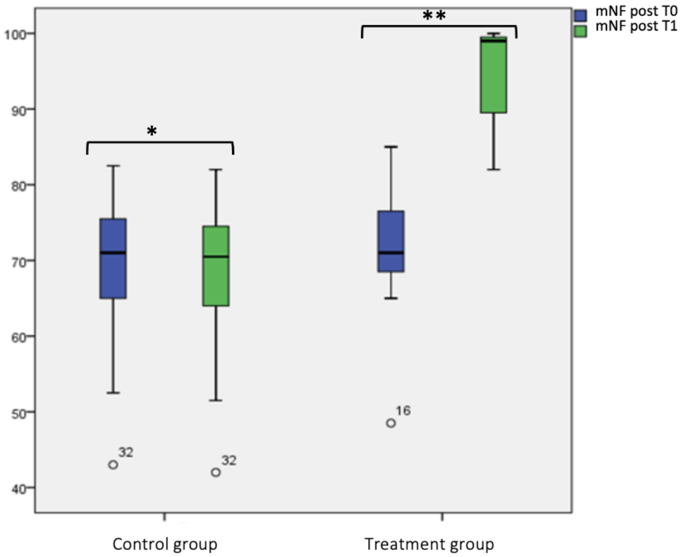 Jcm 12 04327 g003 Jcm 12 04327 g003