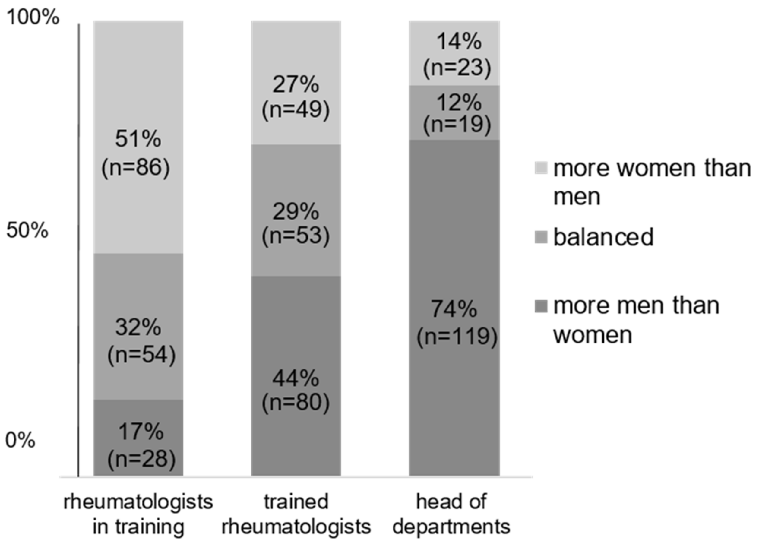 Jcm 12 04328 g001 Jcm 12 04328 g001
