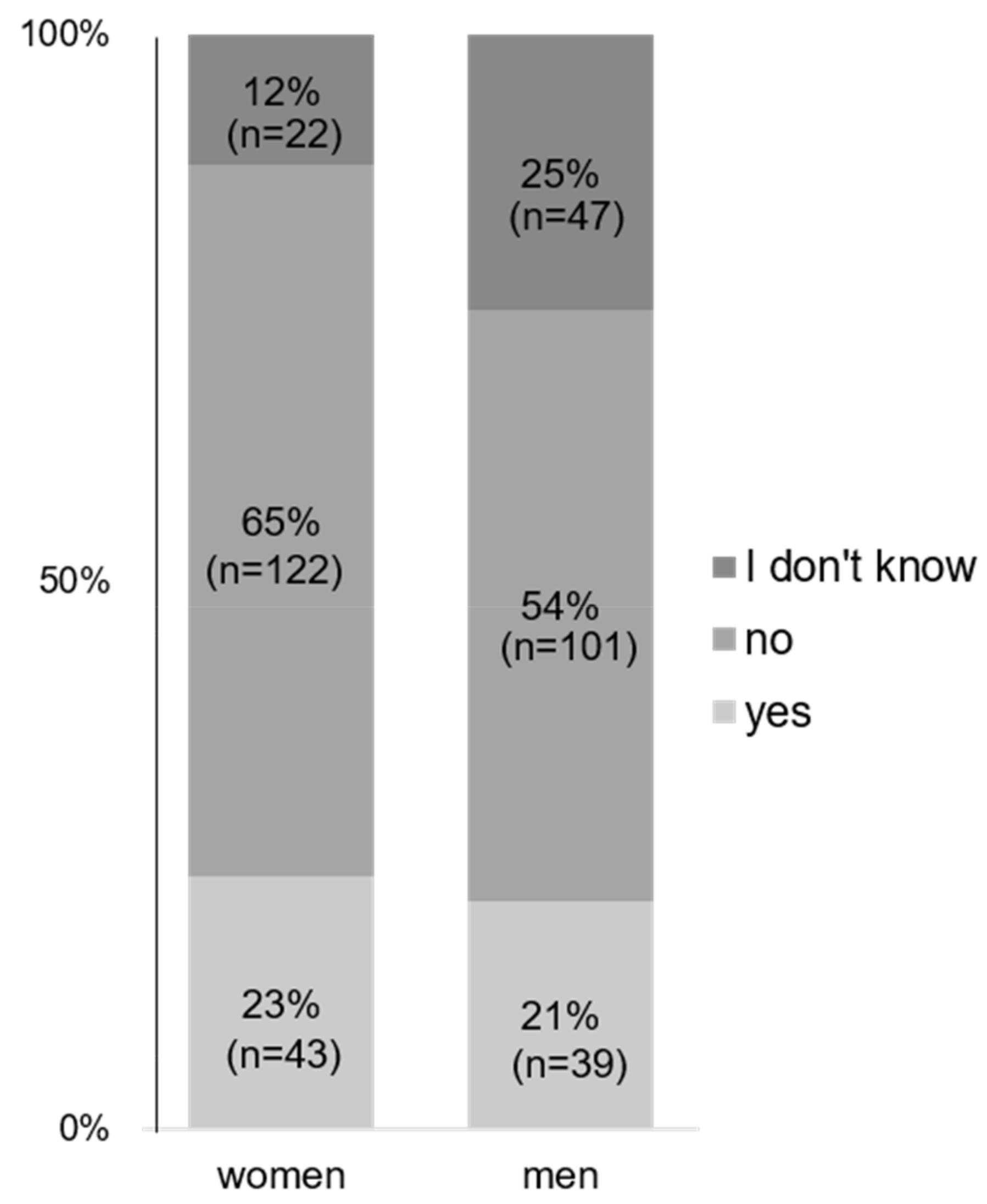 Jcm 12 04328 g002 Jcm 12 04328 g002