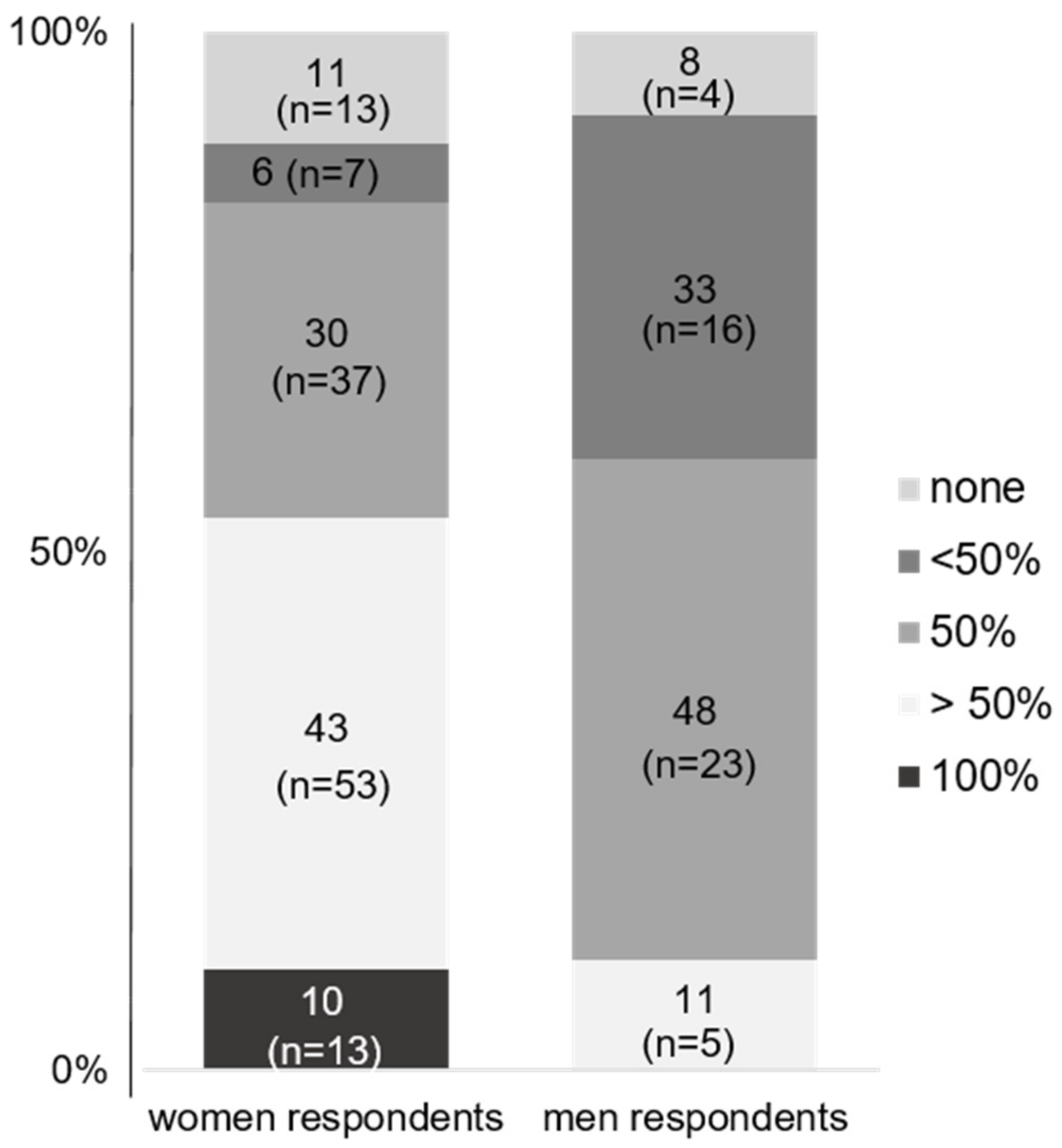 Jcm 12 04328 g004 Jcm 12 04328 g004