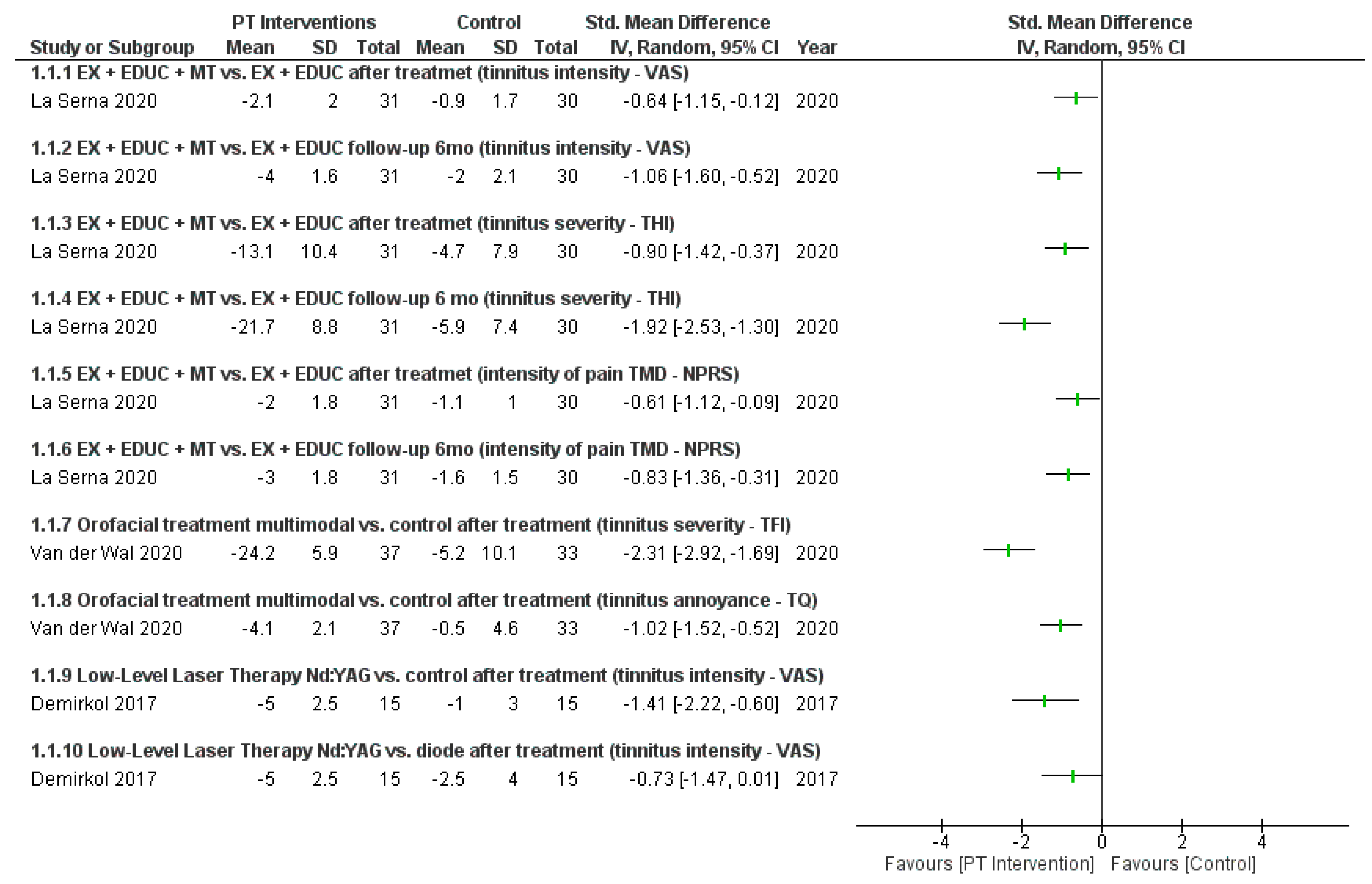 Jcm 12 04329 g002 Jcm 12 04329 g002