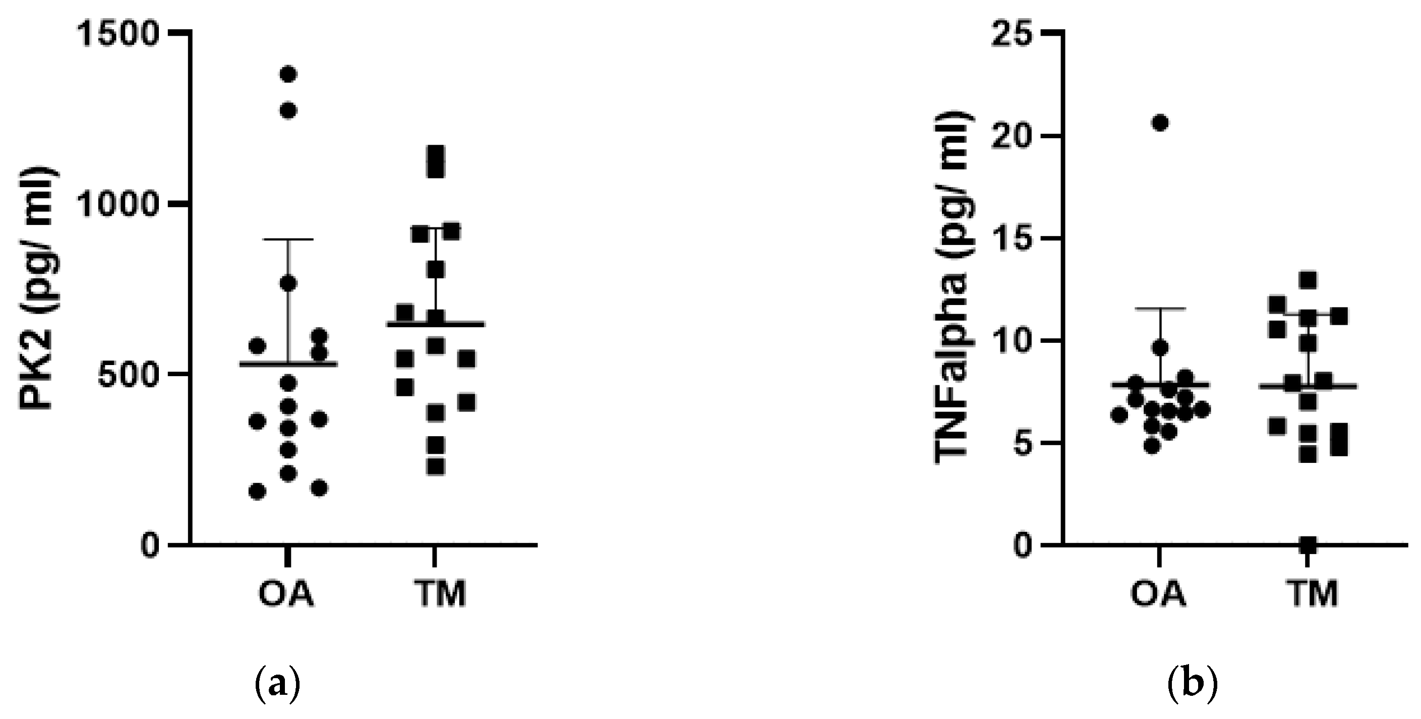 Jcm 12 04330 g001a Jcm 12 04330 g001a