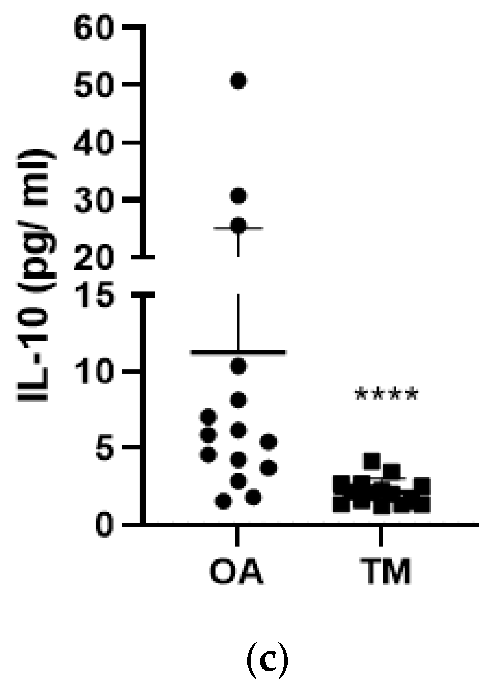Jcm 12 04330 g001b Jcm 12 04330 g001b