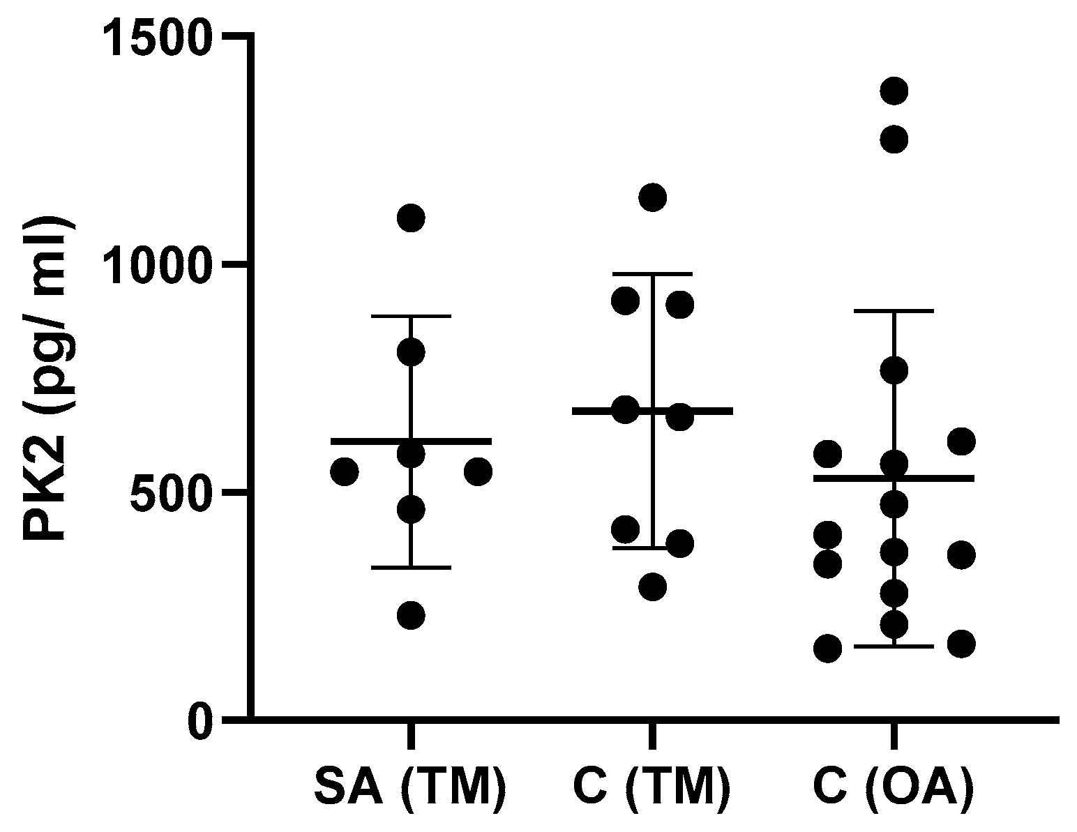 Jcm 12 04330 g002 Jcm 12 04330 g002