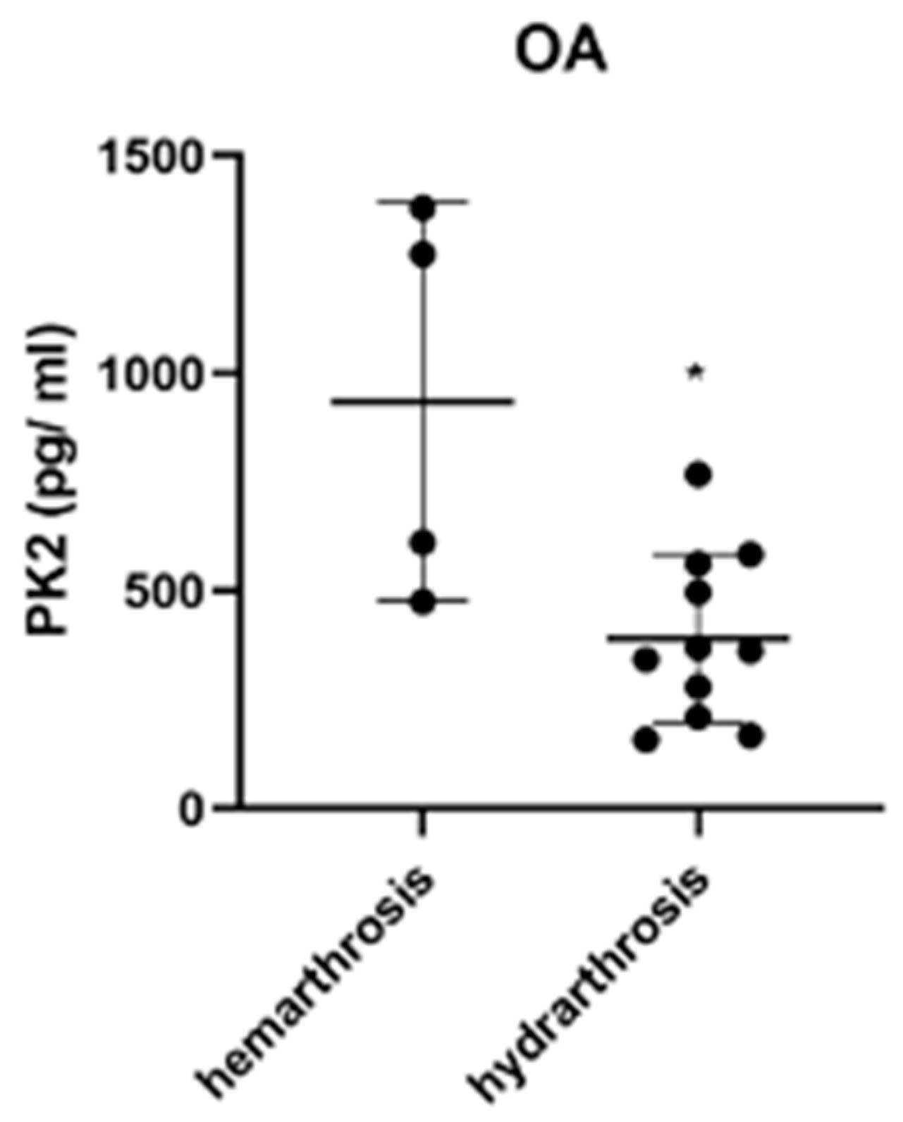 Jcm 12 04330 g003 Jcm 12 04330 g003