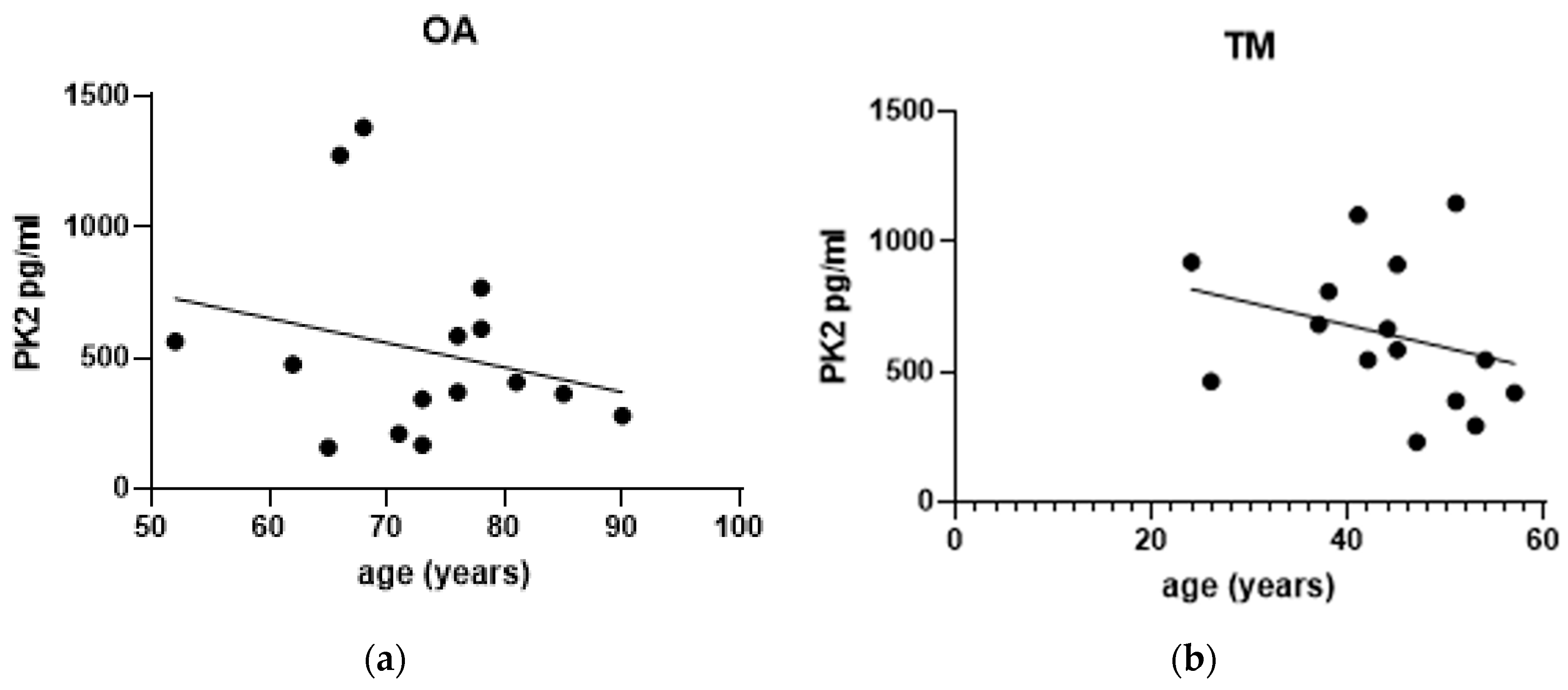 Jcm 12 04330 g004a Jcm 12 04330 g004a