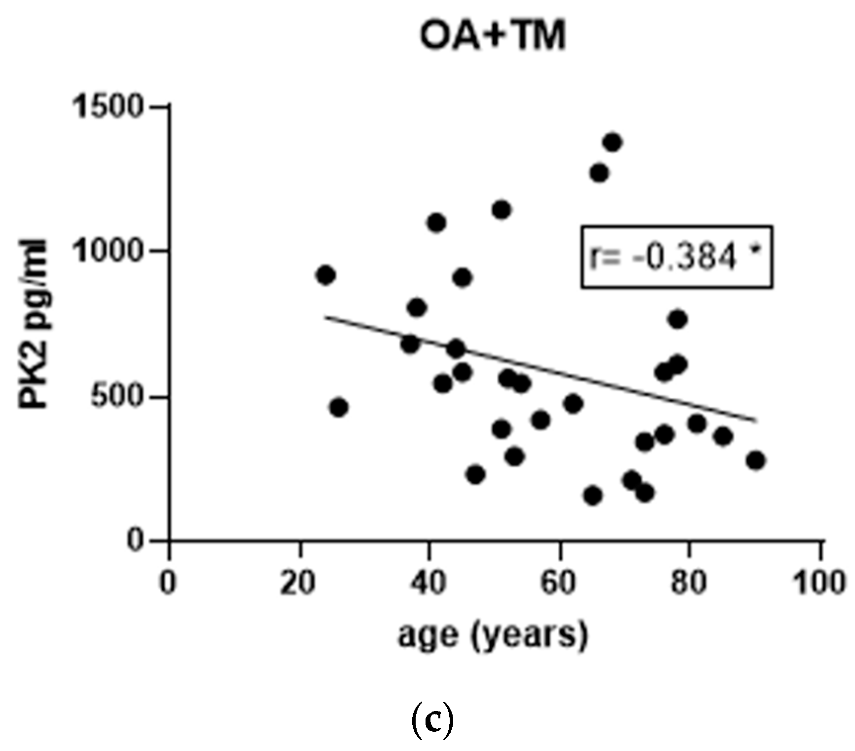 Jcm 12 04330 g004b Jcm 12 04330 g004b