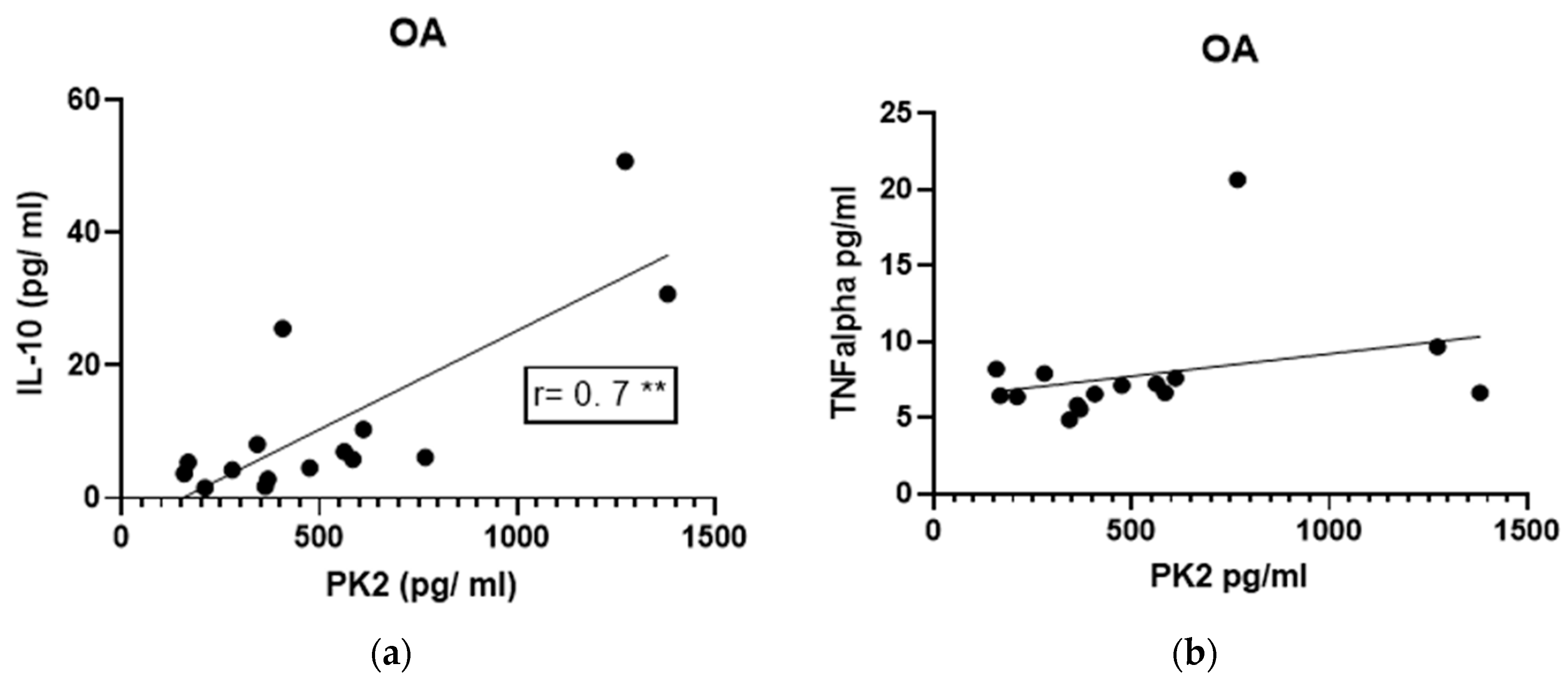 Jcm 12 04330 g005a Jcm 12 04330 g005a