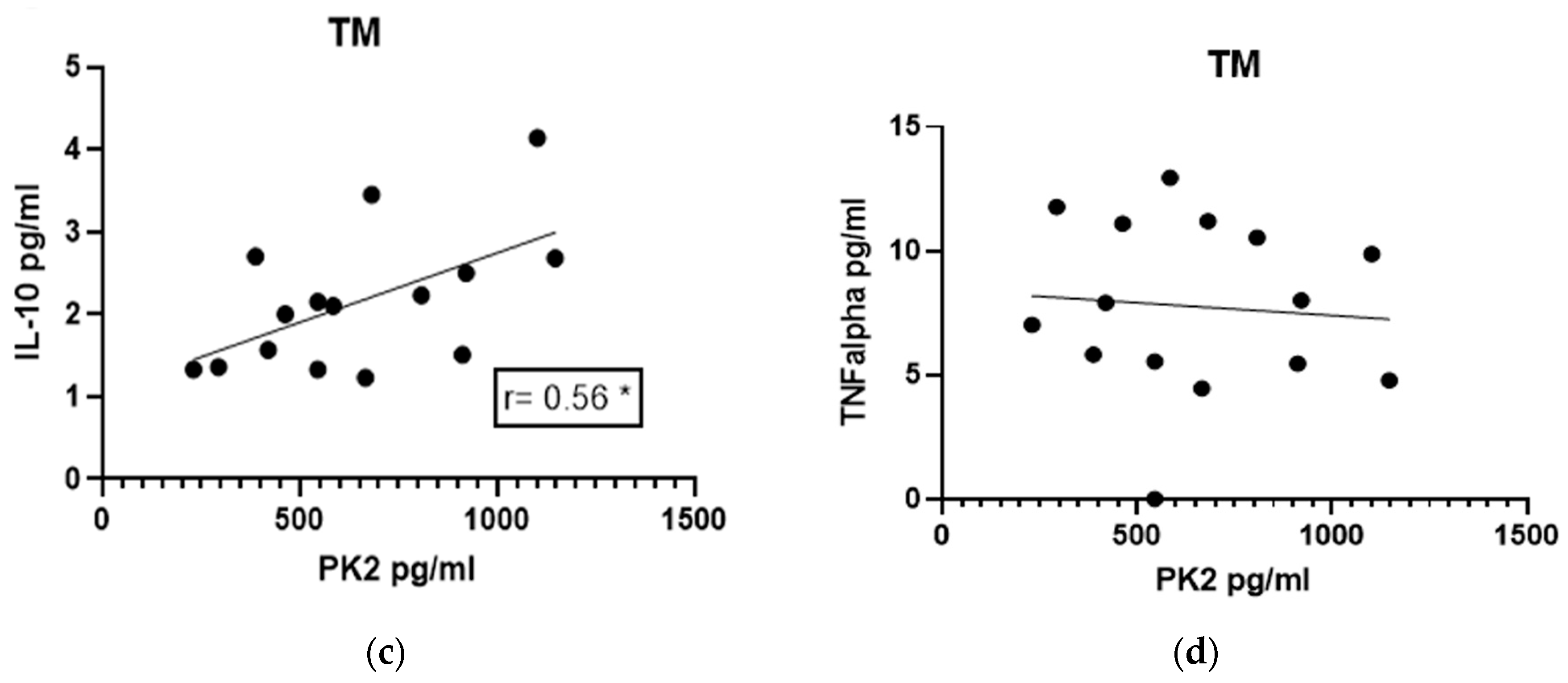 Jcm 12 04330 g005b Jcm 12 04330 g005b