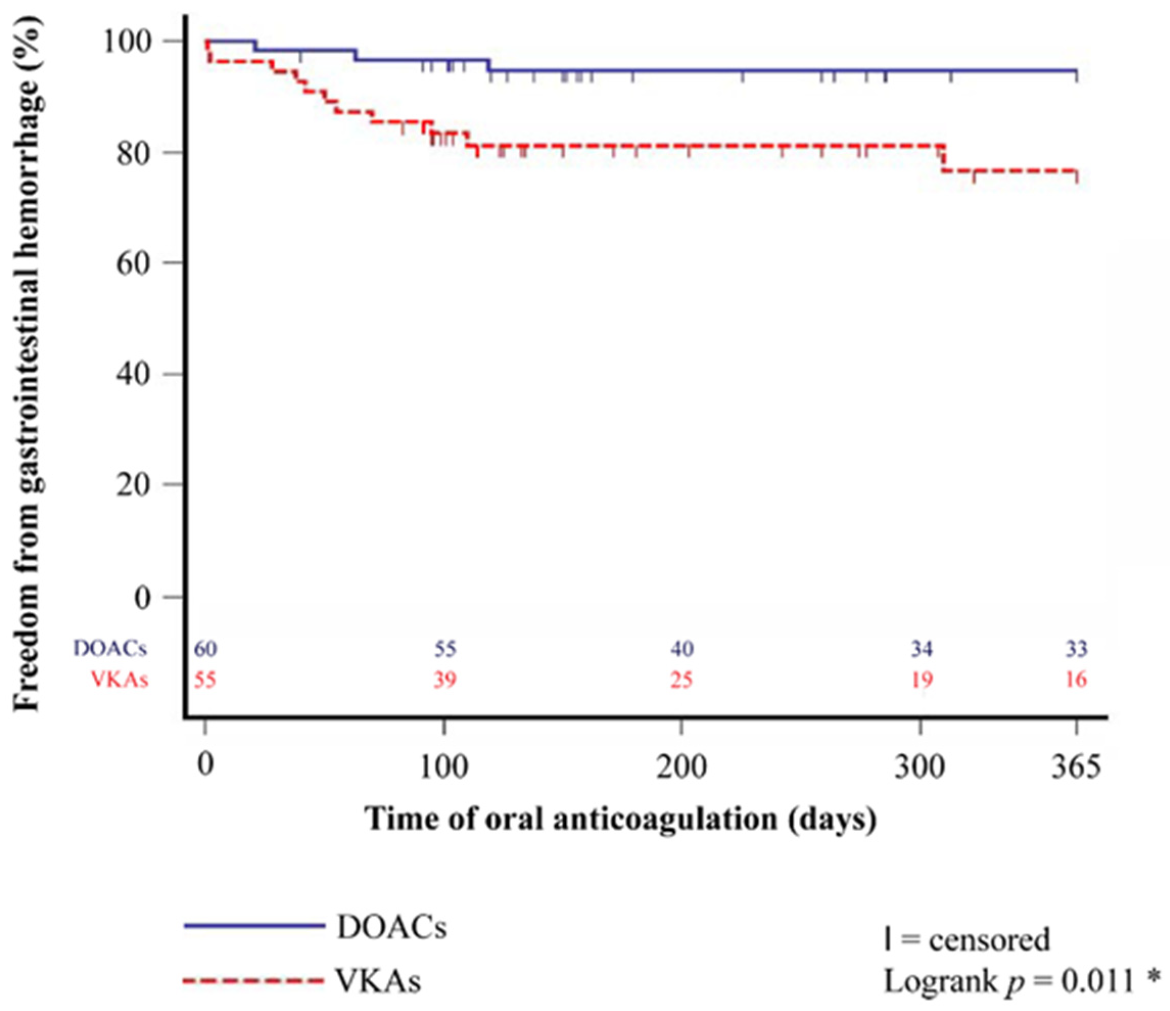 Jcm 12 04334 g002 Jcm 12 04334 g002