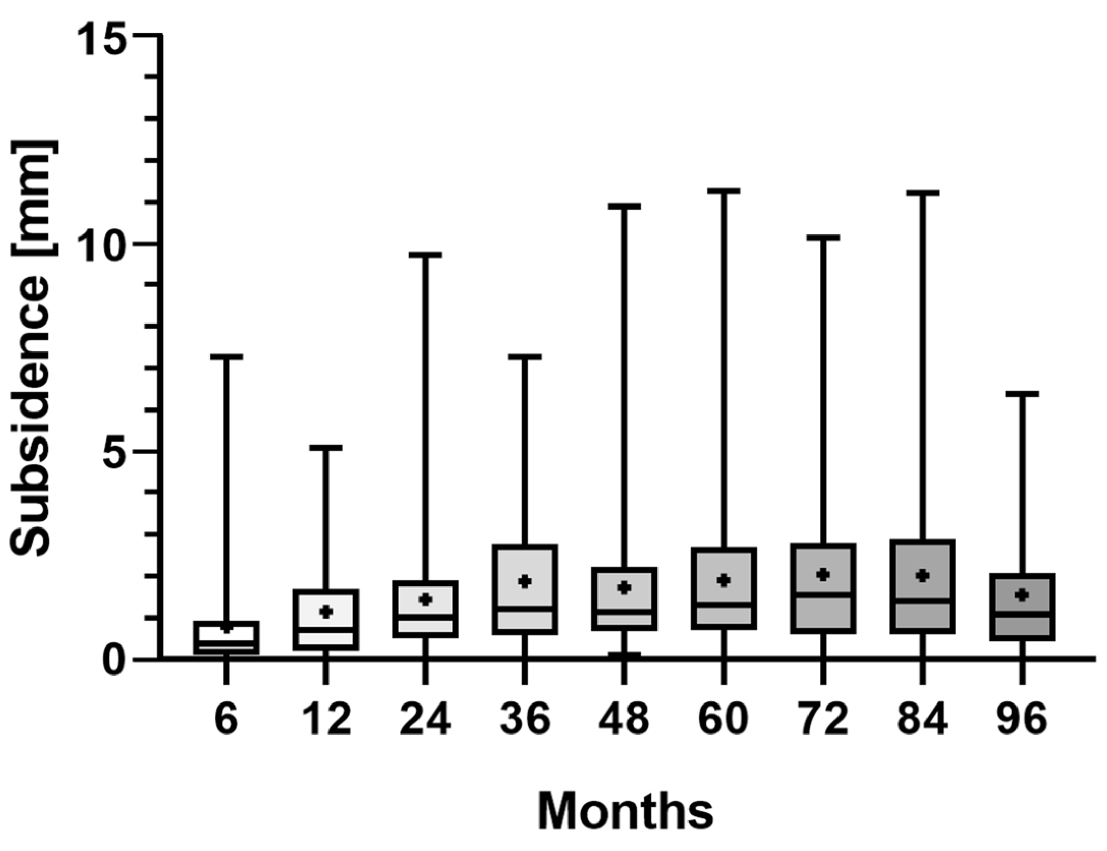Jcm 12 04335 g002 Jcm 12 04335 g002