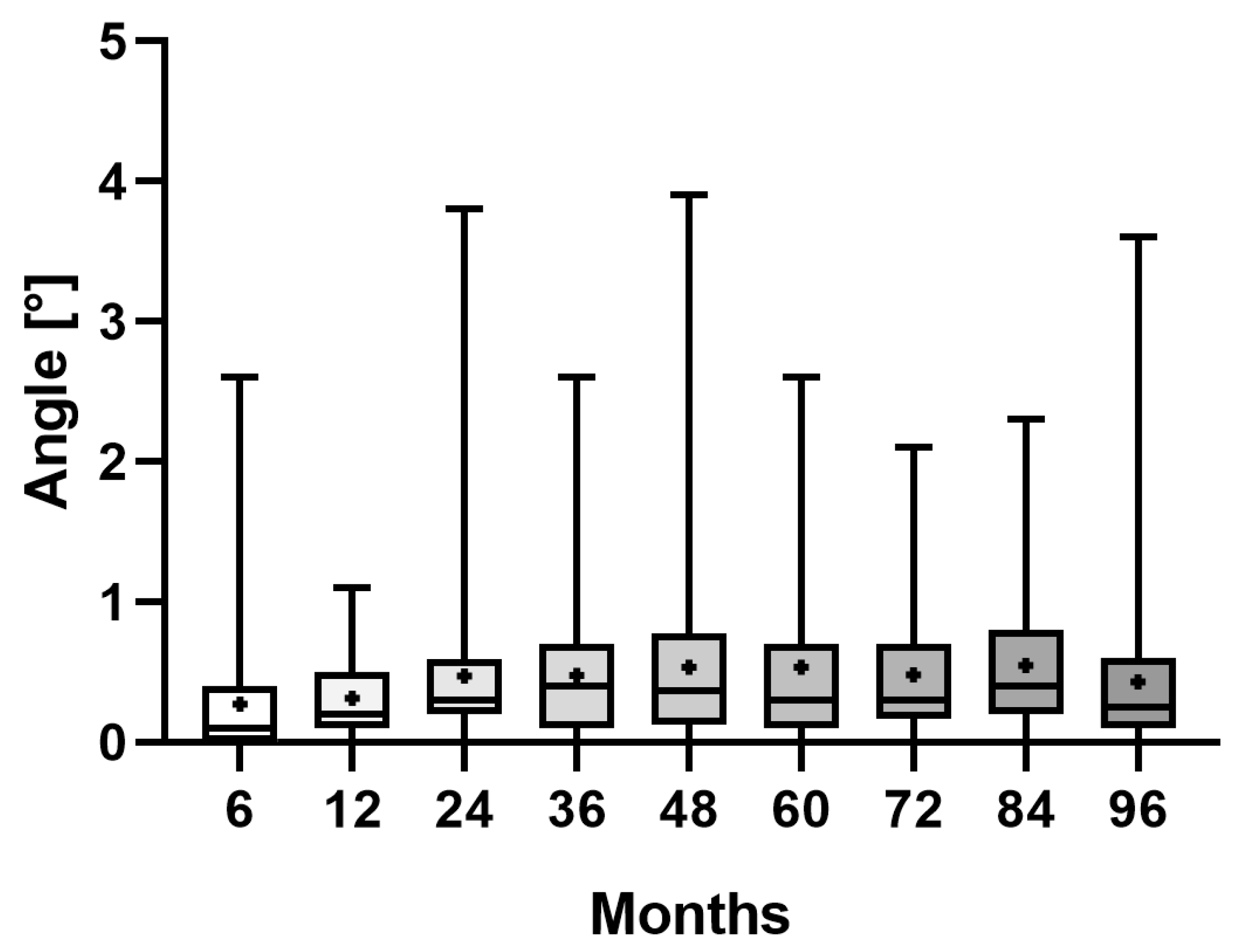 Jcm 12 04335 g003 Jcm 12 04335 g003