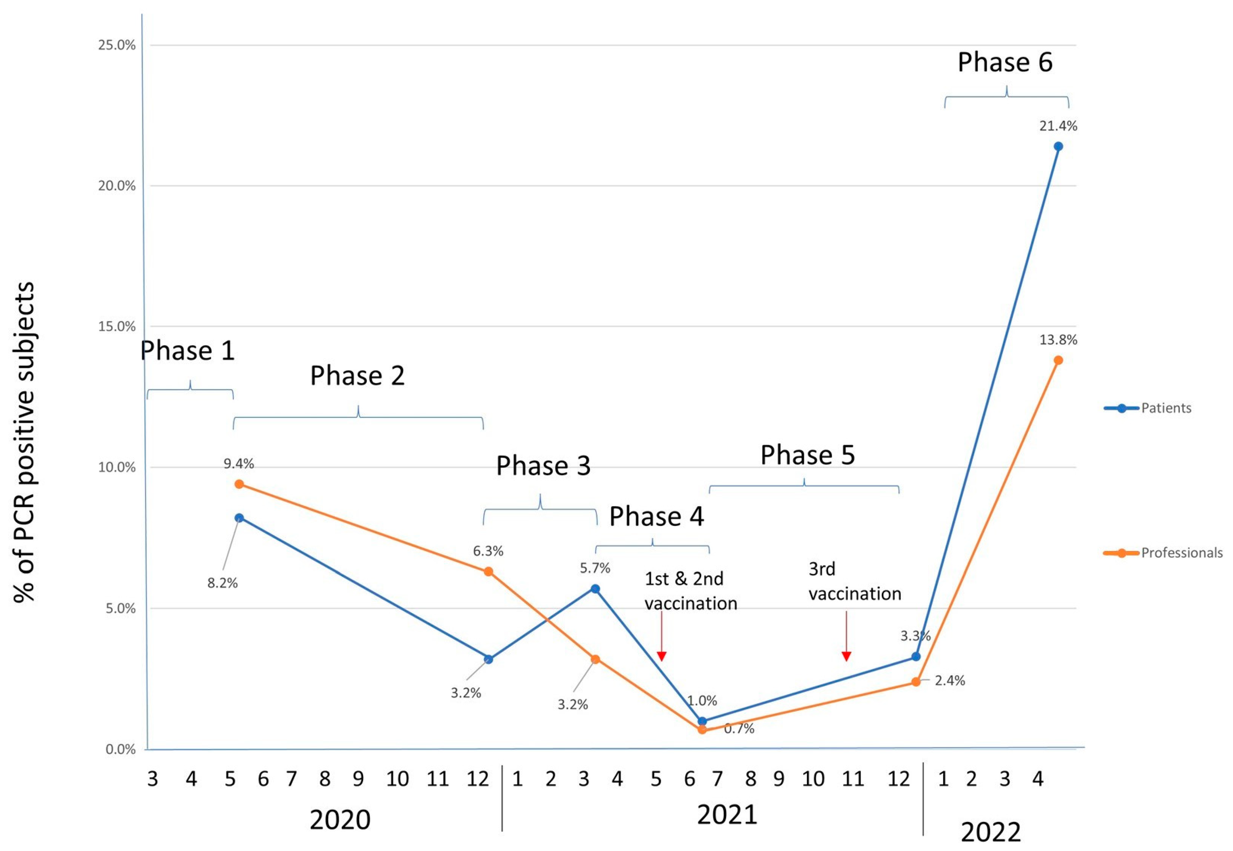 Jcm 12 04337 g001 Jcm 12 04337 g001