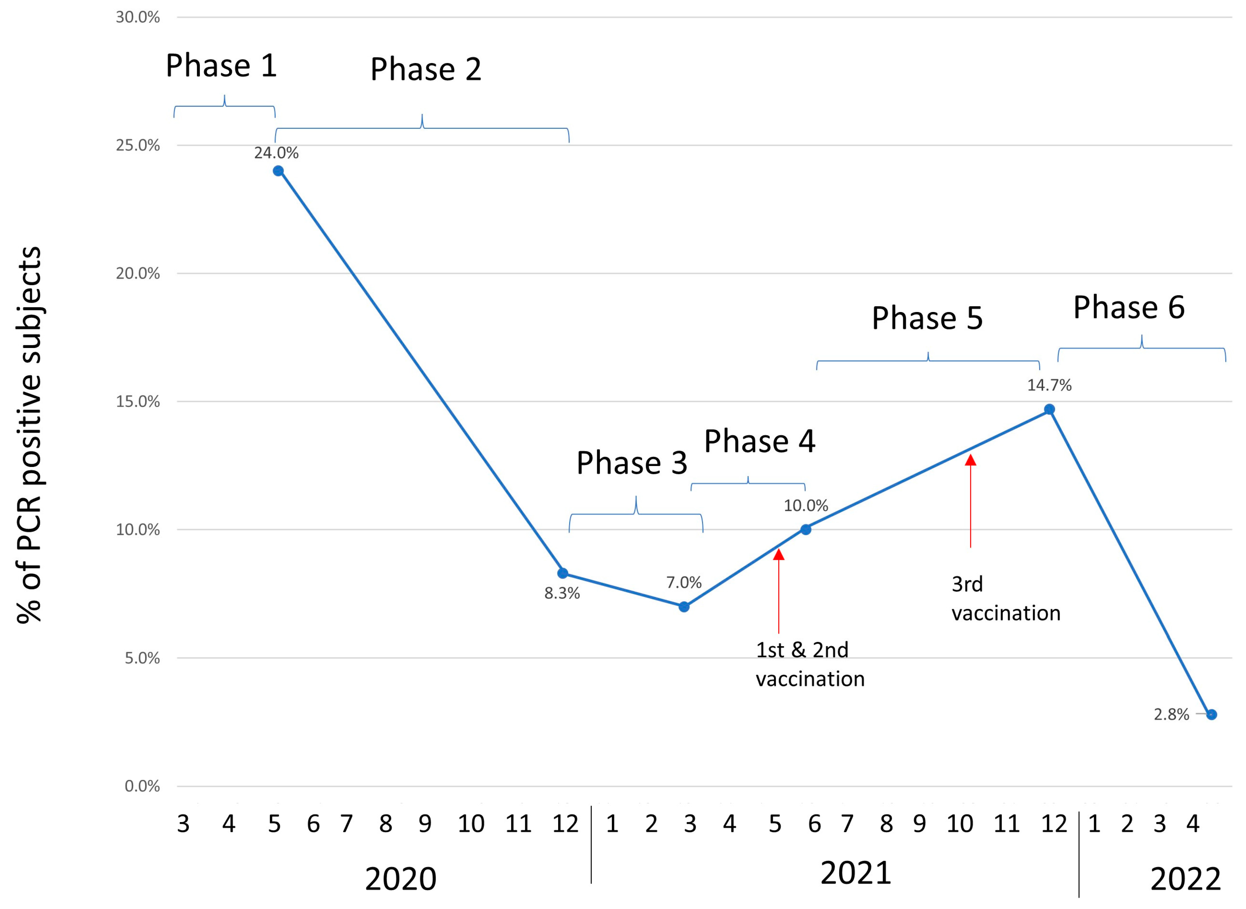 Jcm 12 04337 g002 Jcm 12 04337 g002