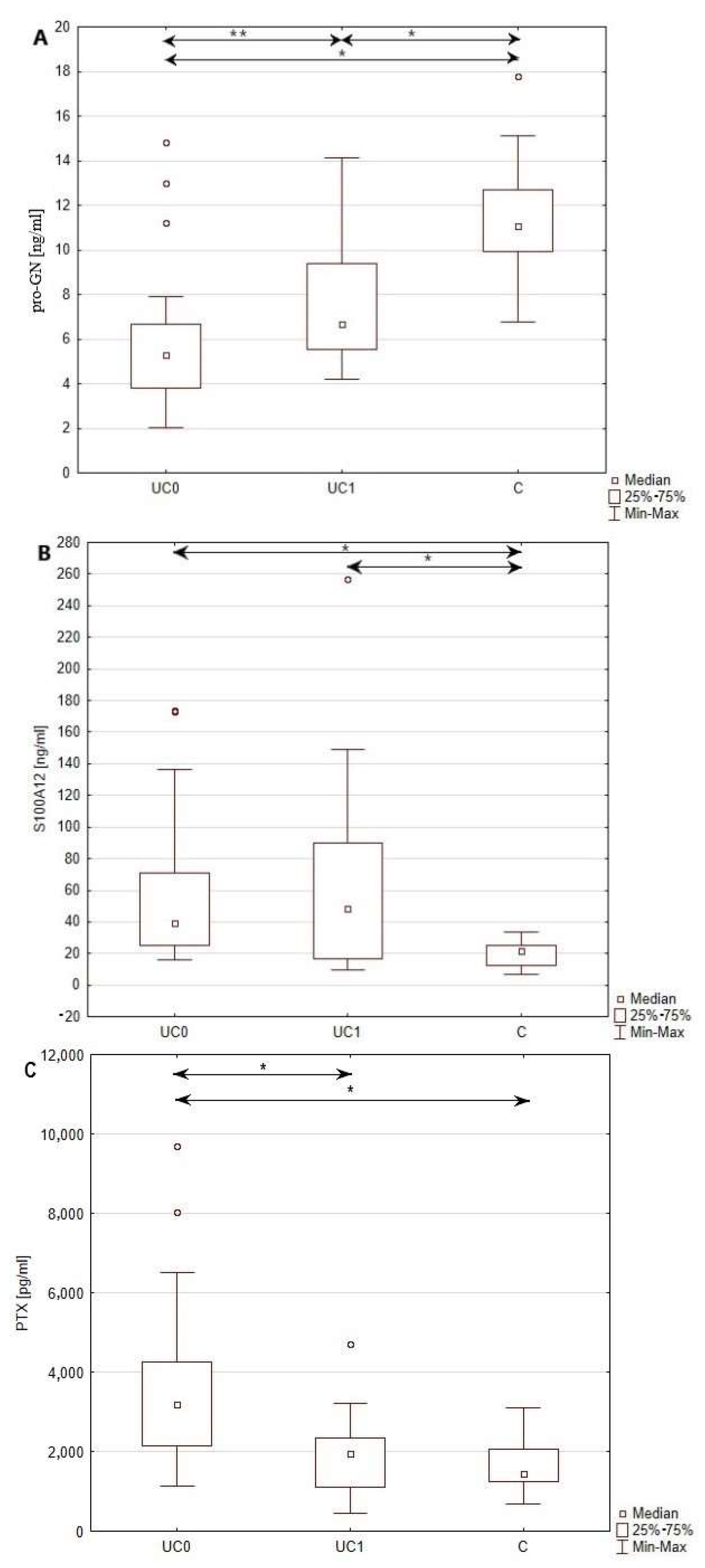 Jcm 12 04339 g001 Jcm 12 04339 g001