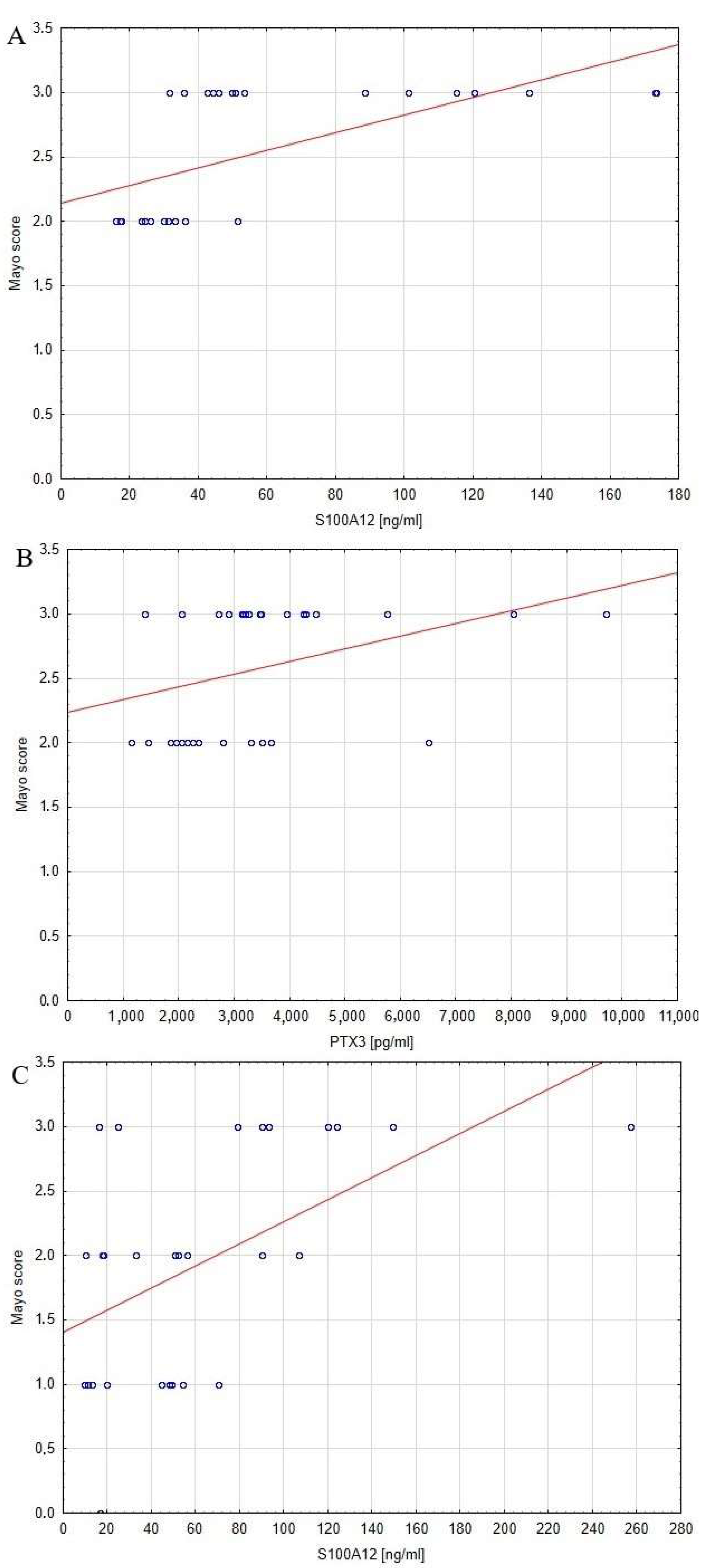 Jcm 12 04339 g002 Jcm 12 04339 g002