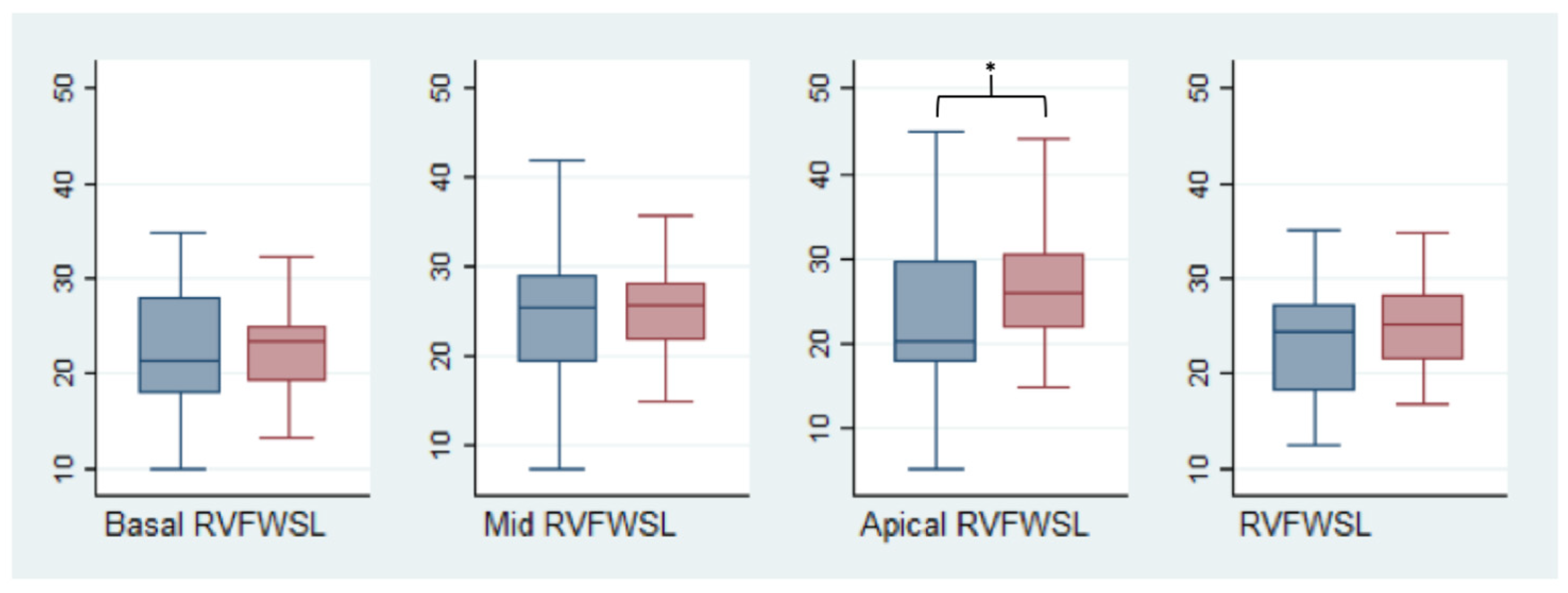 Jcm 12 04344 g003 Jcm 12 04344 g003