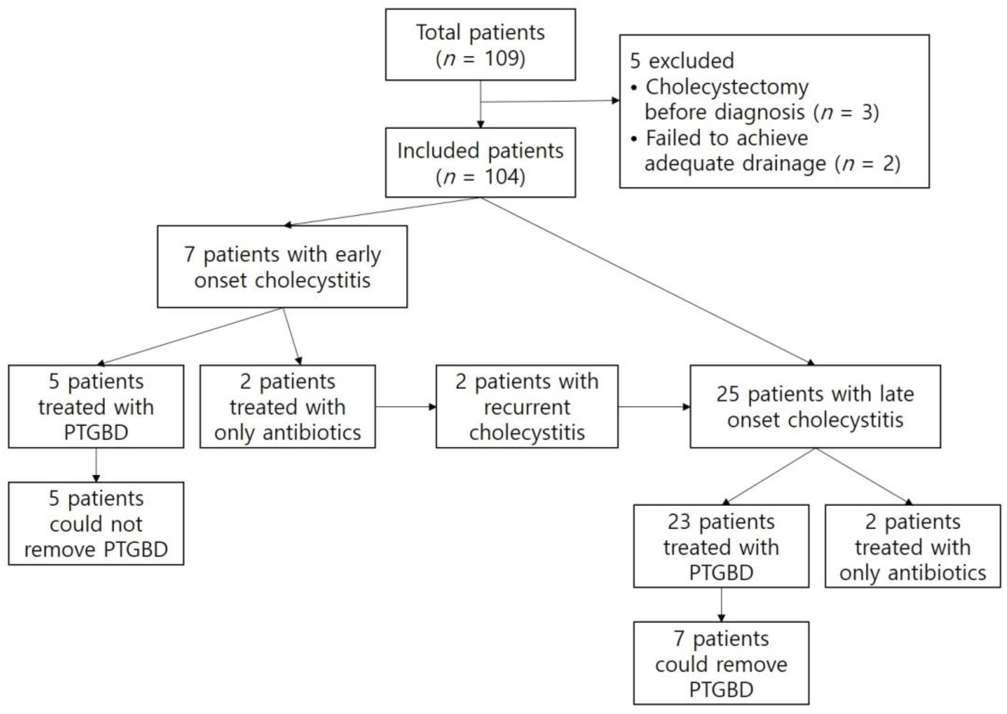 Jcm 12 04354 g002 Jcm 12 04354 g002