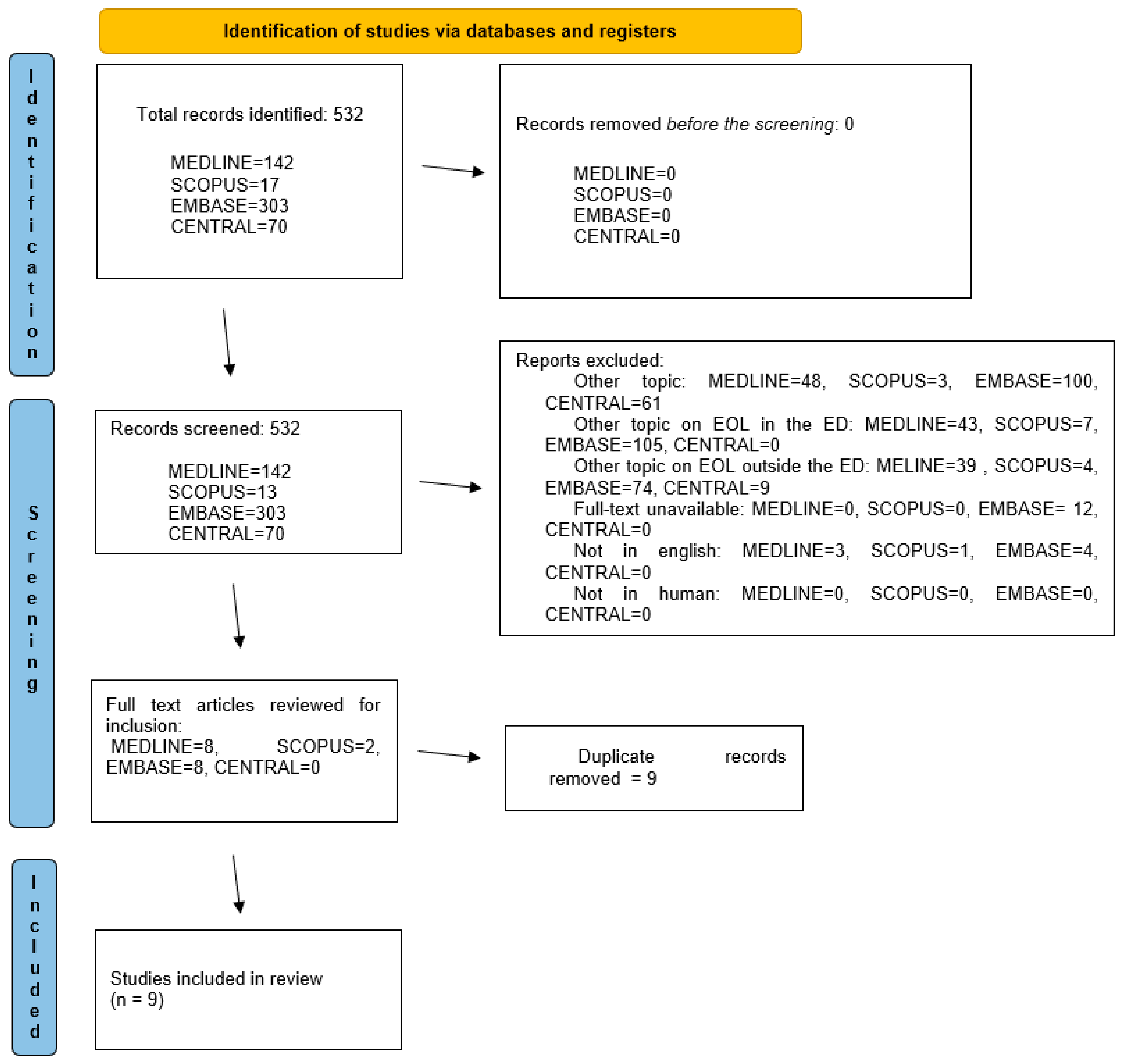 Jcm 12 04357 g001 Jcm 12 04357 g001