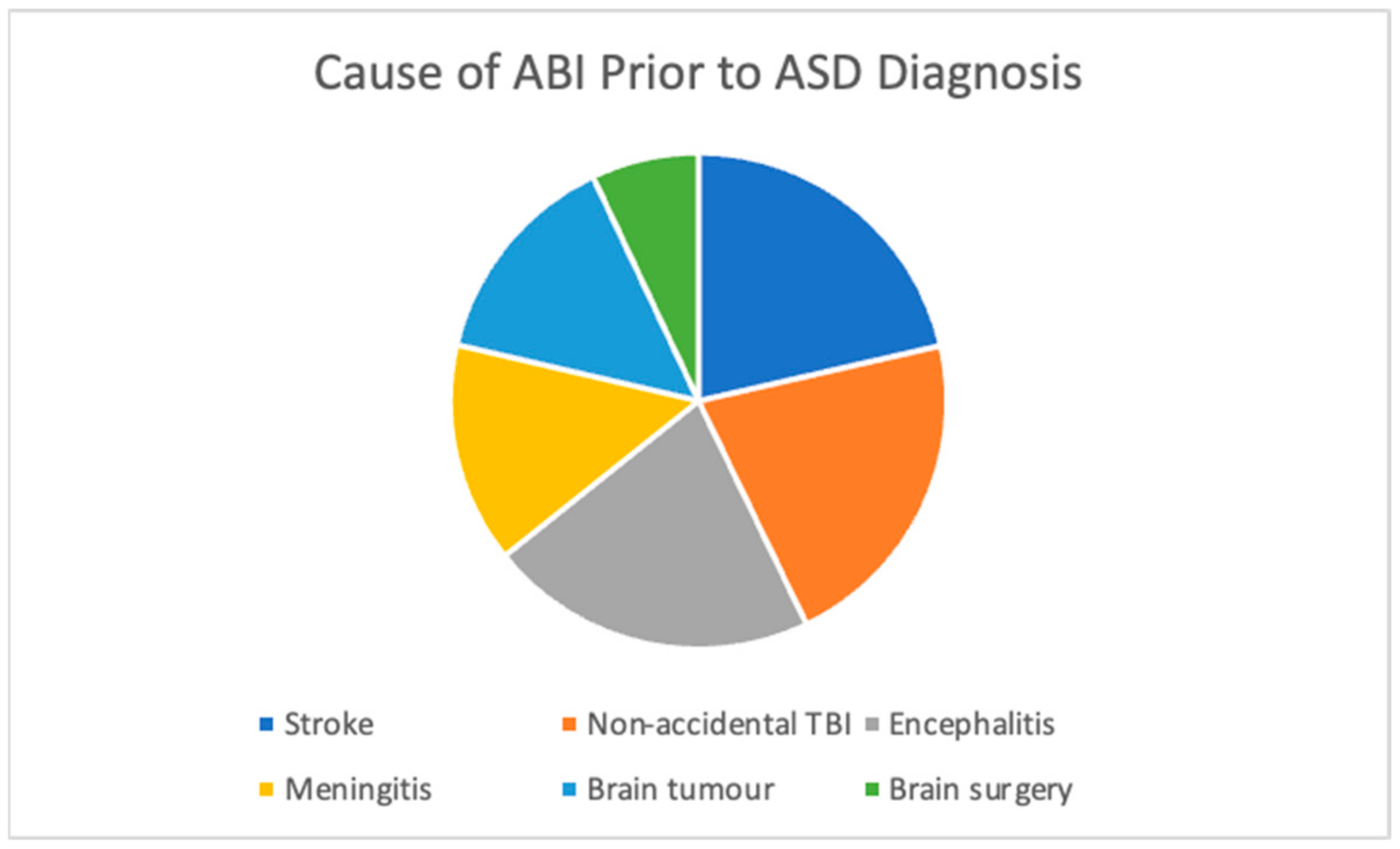 Letter to the Editor: Early seizure prophylaxis in pediatric severe  traumatic brain injury: still a long way to go in: Journal of Neurosurgery:  Pediatrics Volume 19 Issue 3 (2017) Journals