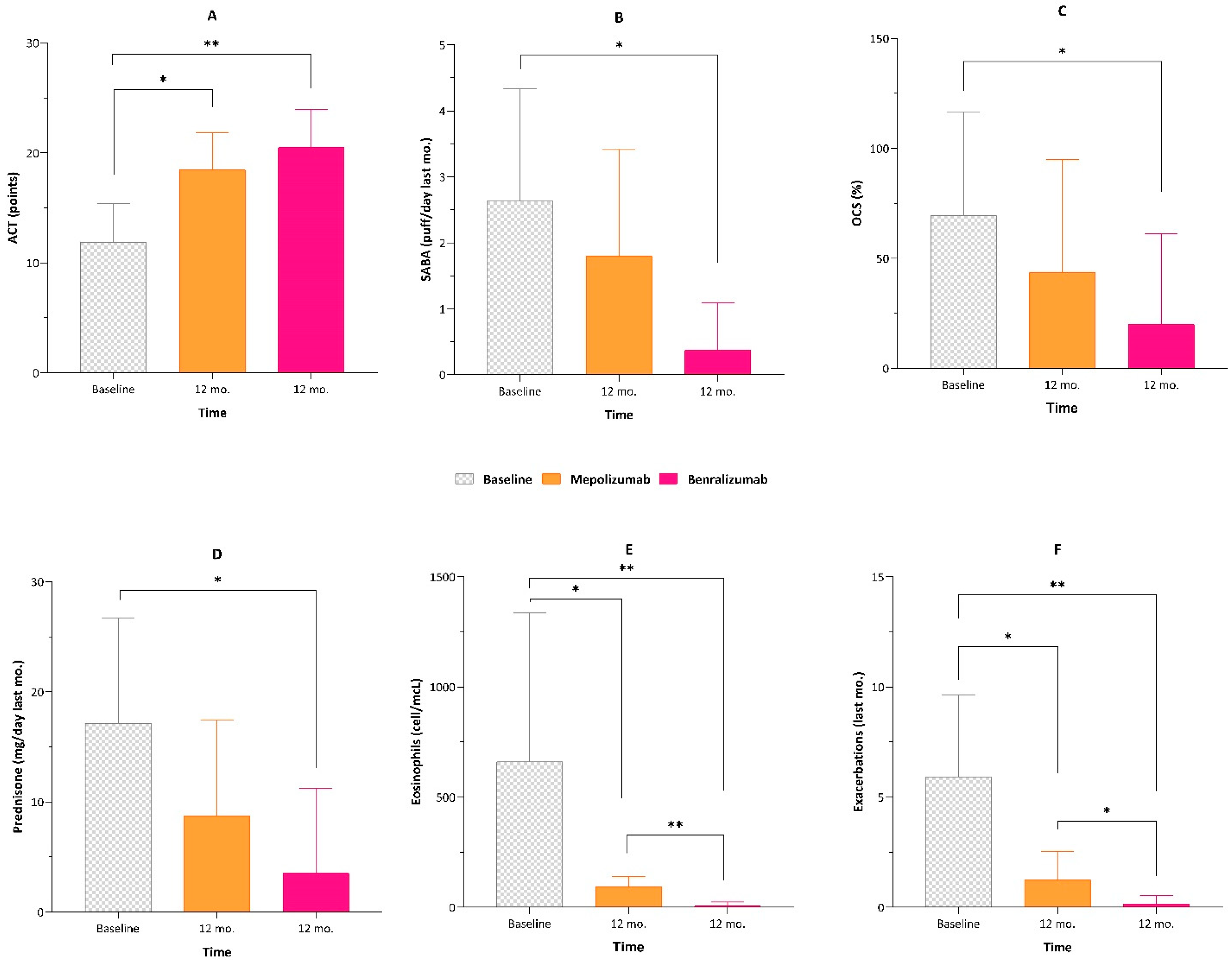 Jcm 12 04362 g001 Jcm 12 04362 g001