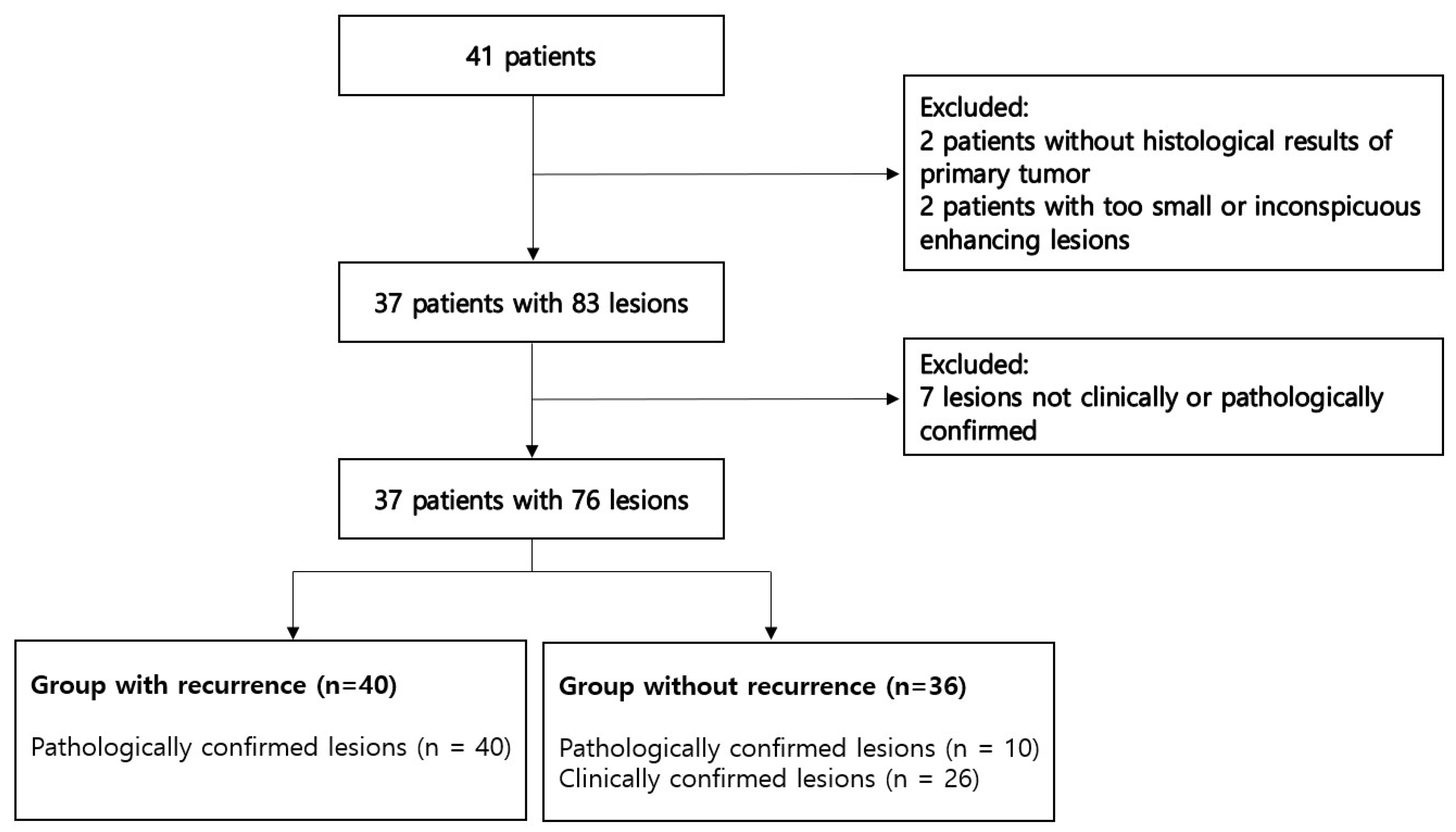 Jcm 12 04369 g001 Jcm 12 04369 g001
