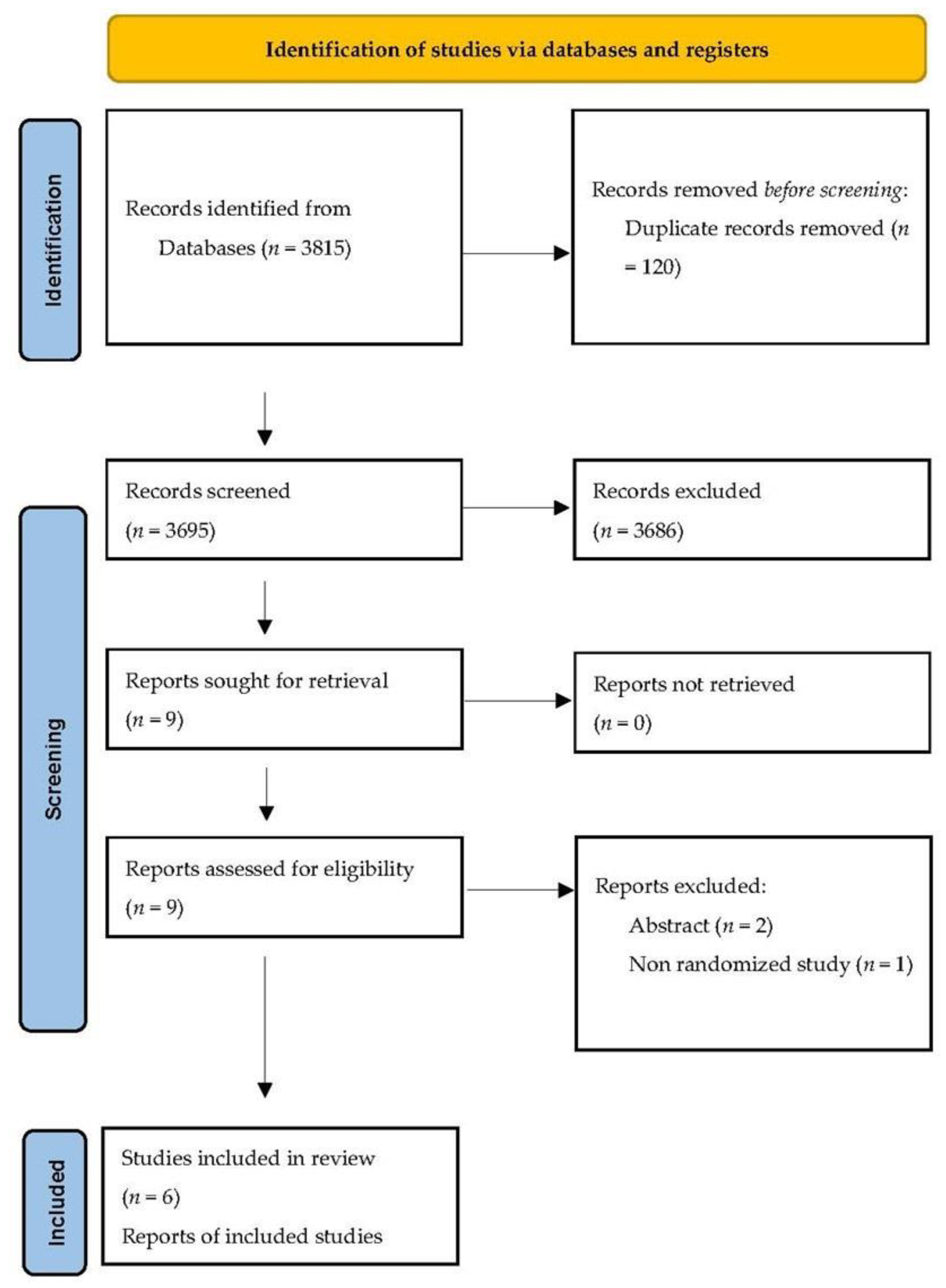 Jcm 12 04377 g001 Jcm 12 04377 g001