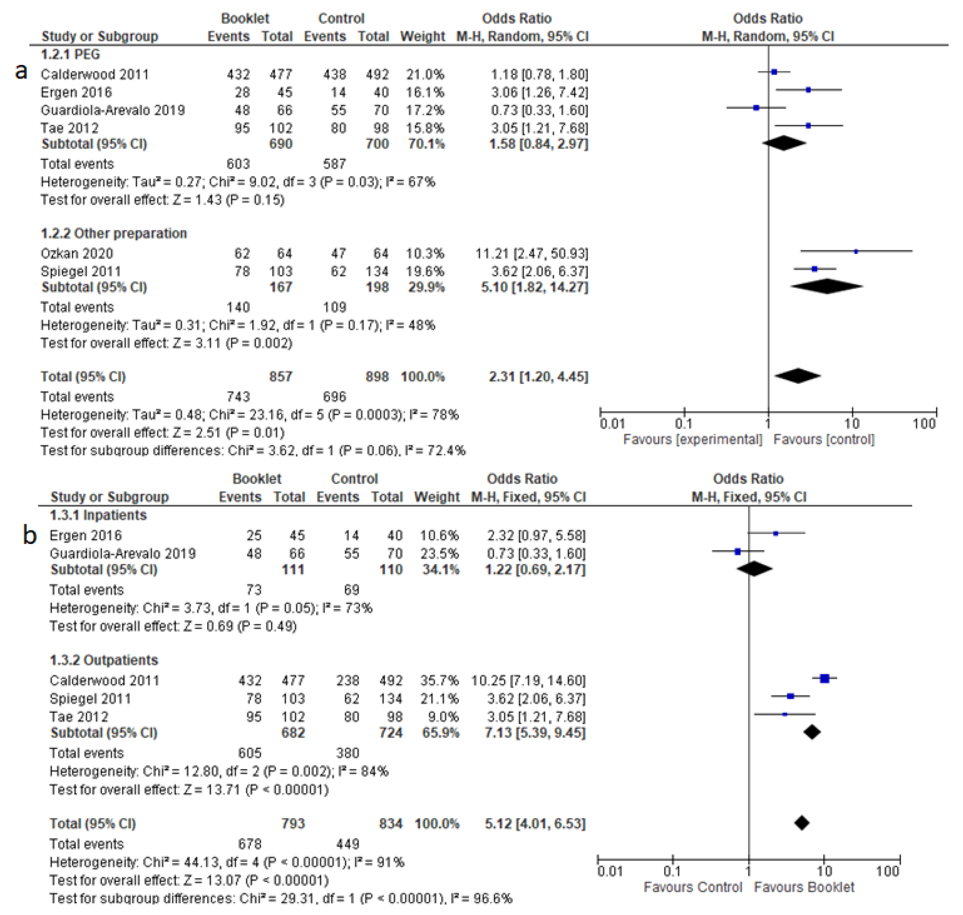 Jcm 12 04377 g005 Jcm 12 04377 g005