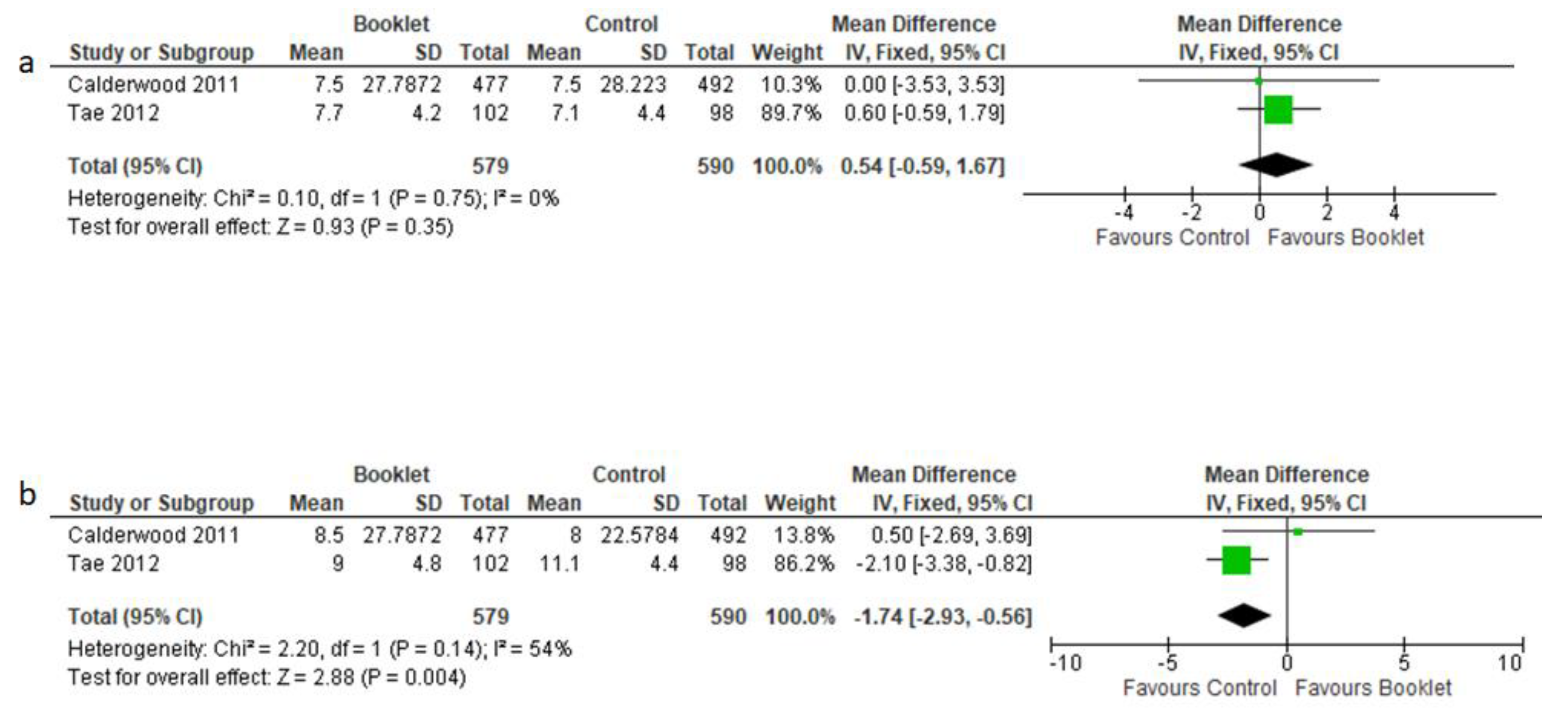 Jcm 12 04377 g007 Jcm 12 04377 g007