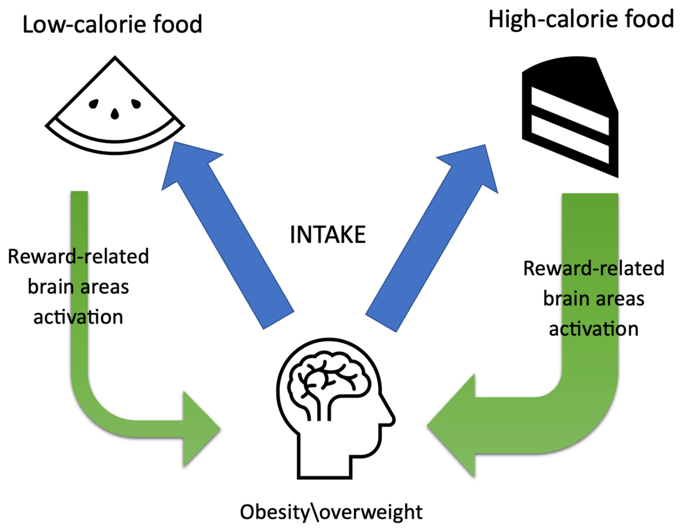 Jcm 12 04379 g003 Jcm 12 04379 g003