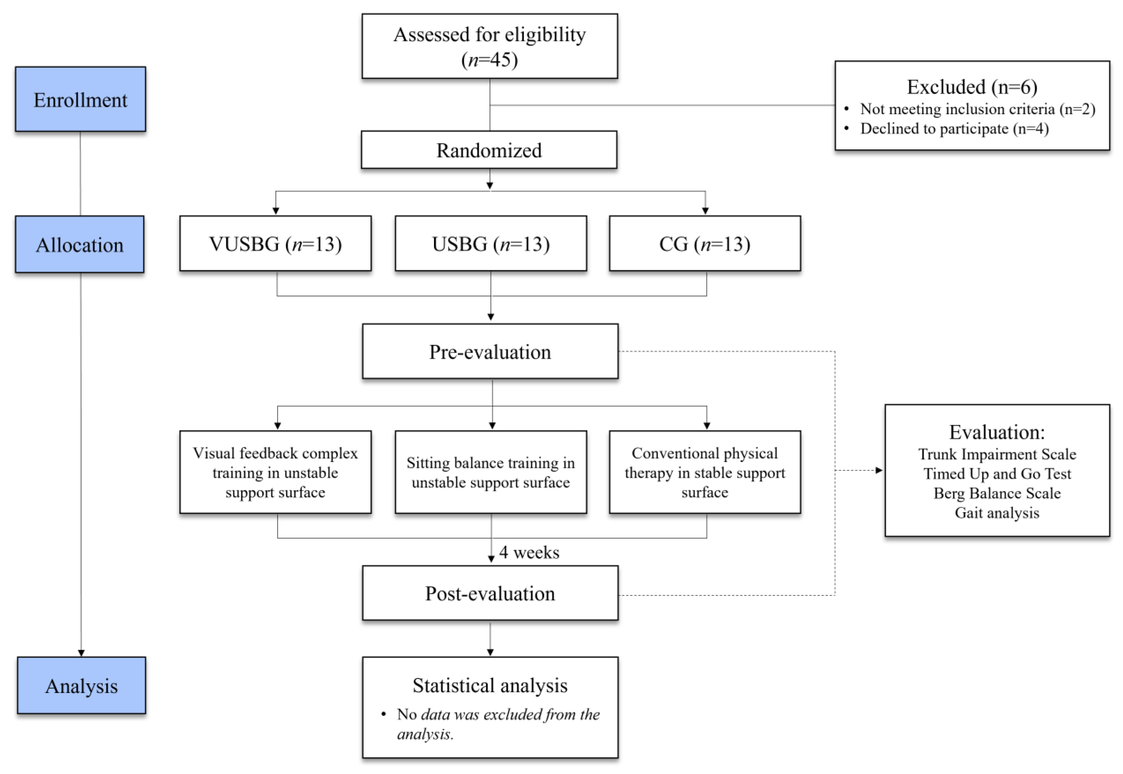 Jcm 12 04383 g002 Jcm 12 04383 g002