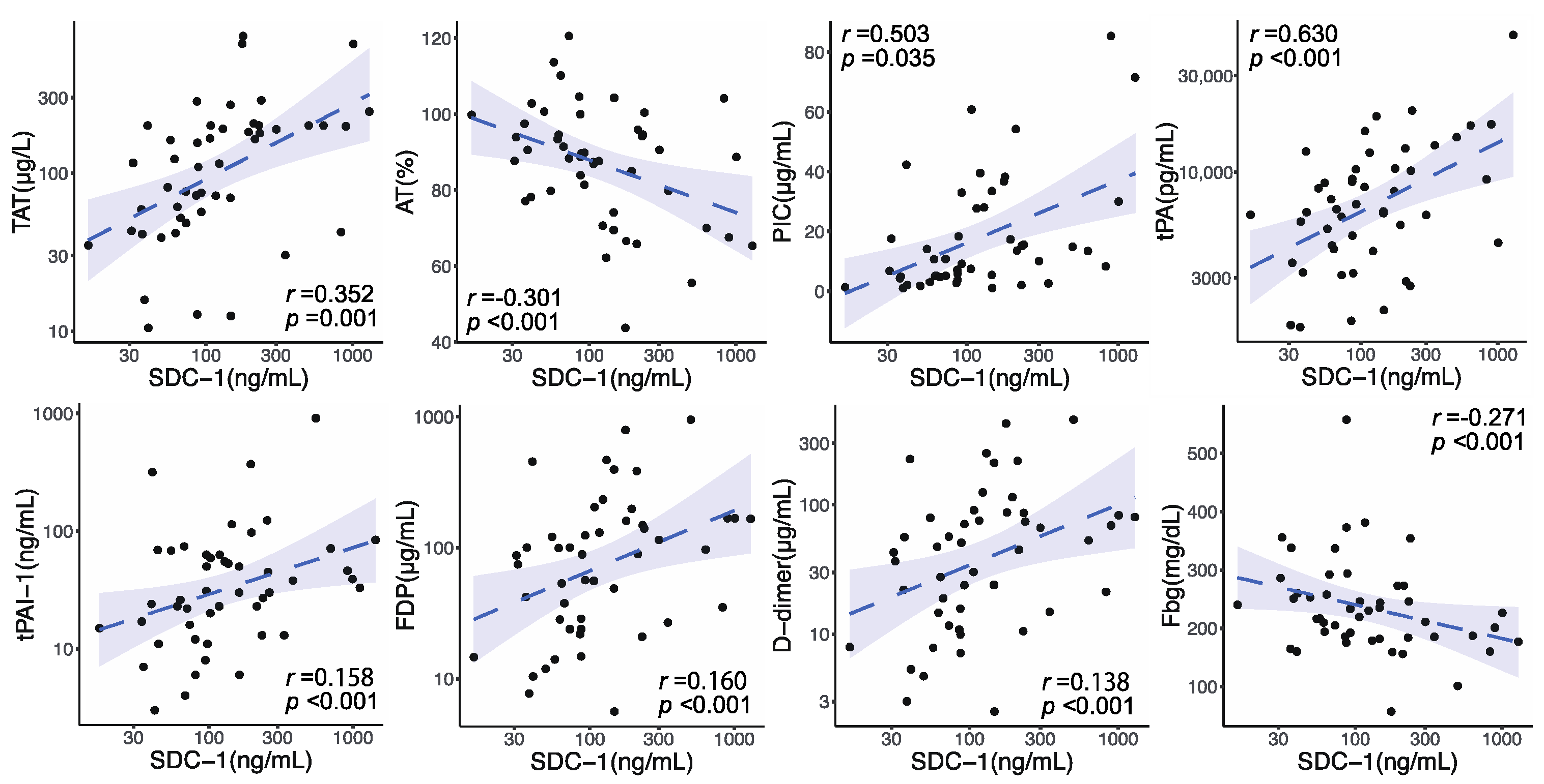 Jcm 12 04386 g002 Jcm 12 04386 g002