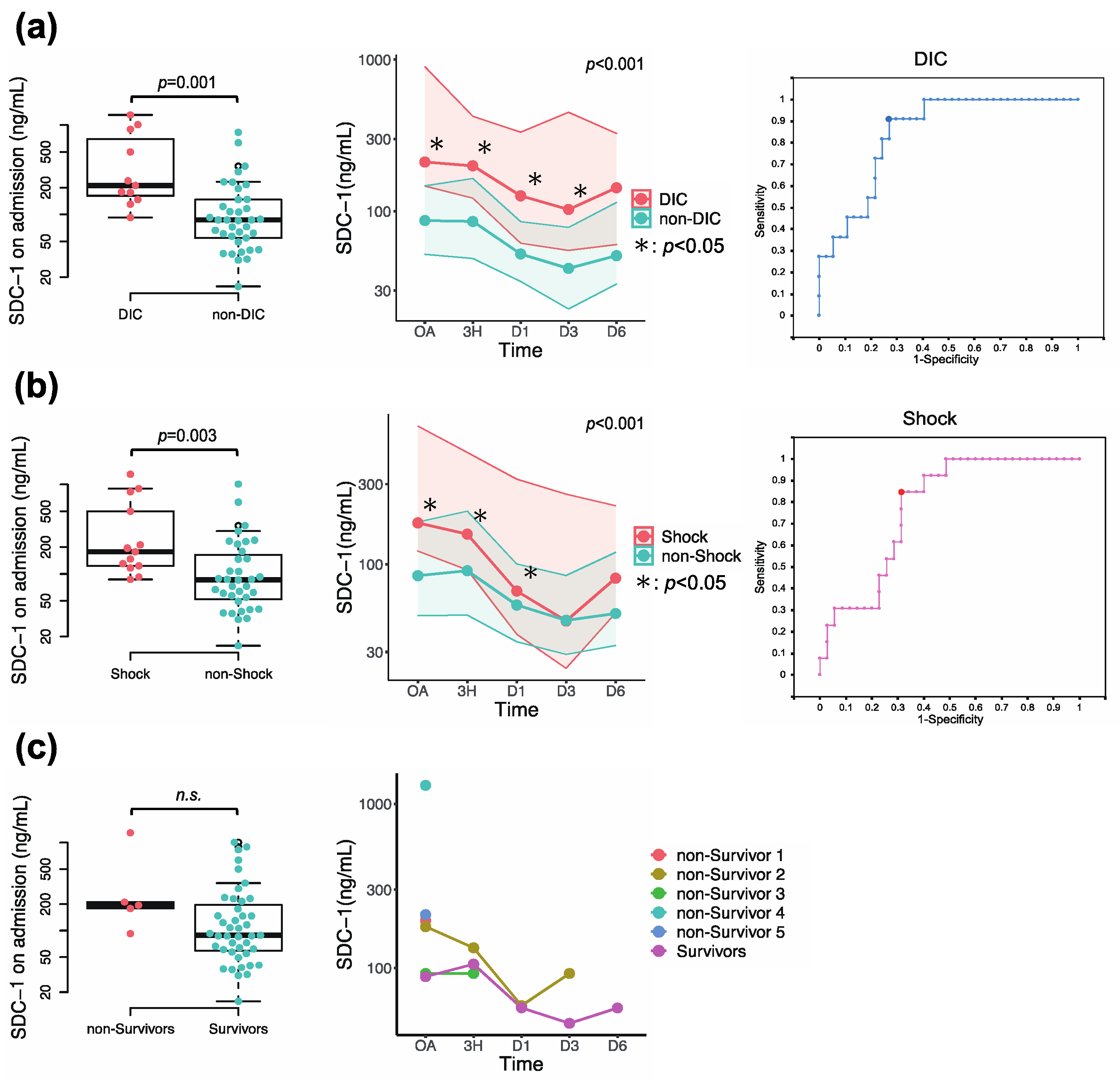 Jcm 12 04386 g004 Jcm 12 04386 g004