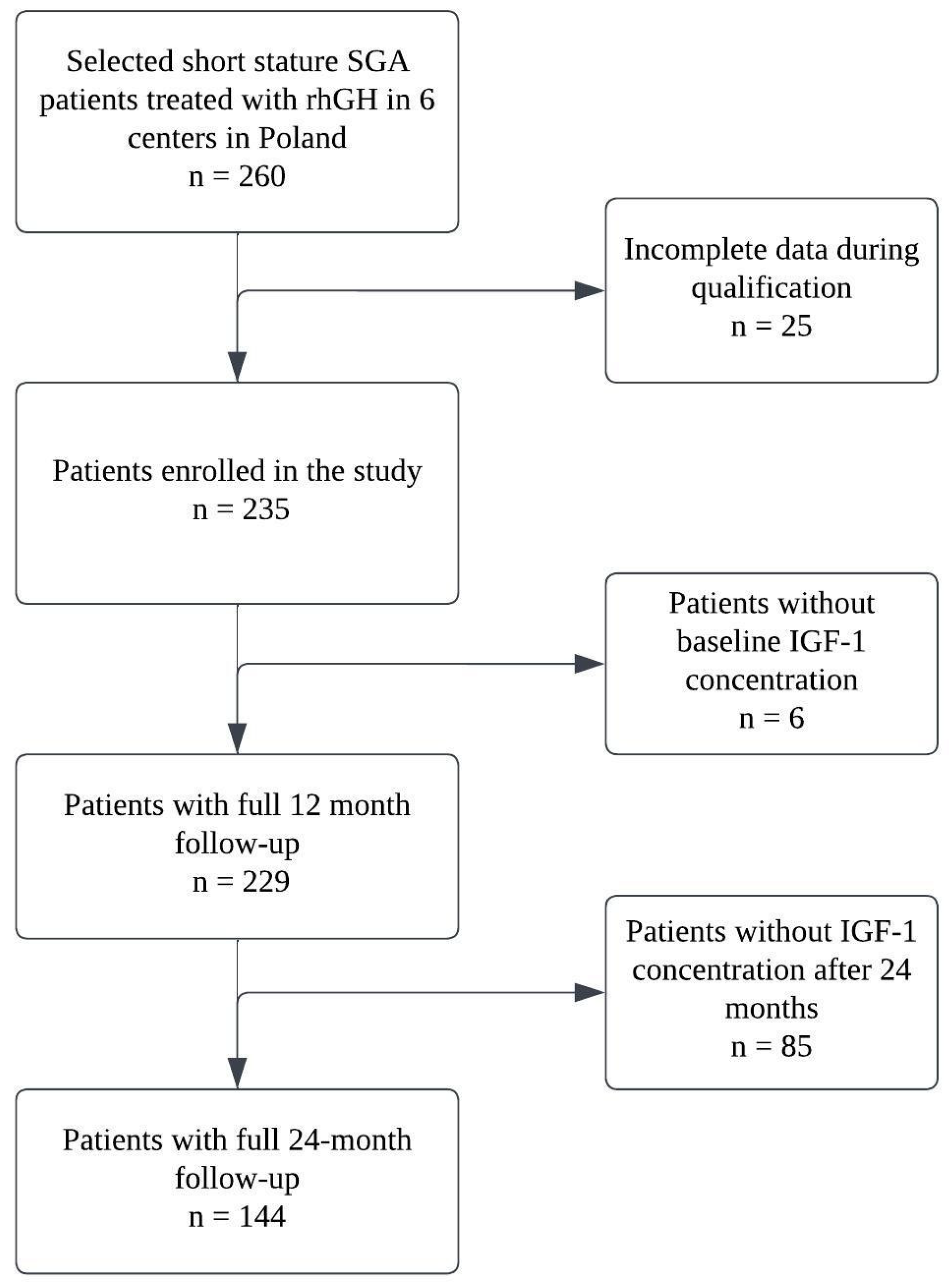 Jcm 12 04392 g001 Jcm 12 04392 g001