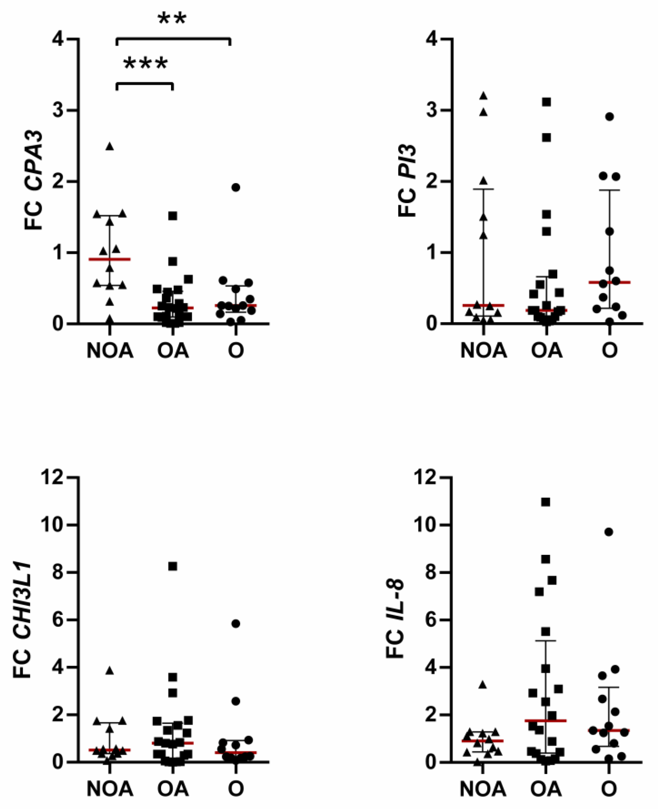 Jcm 12 04398 g002 Jcm 12 04398 g002