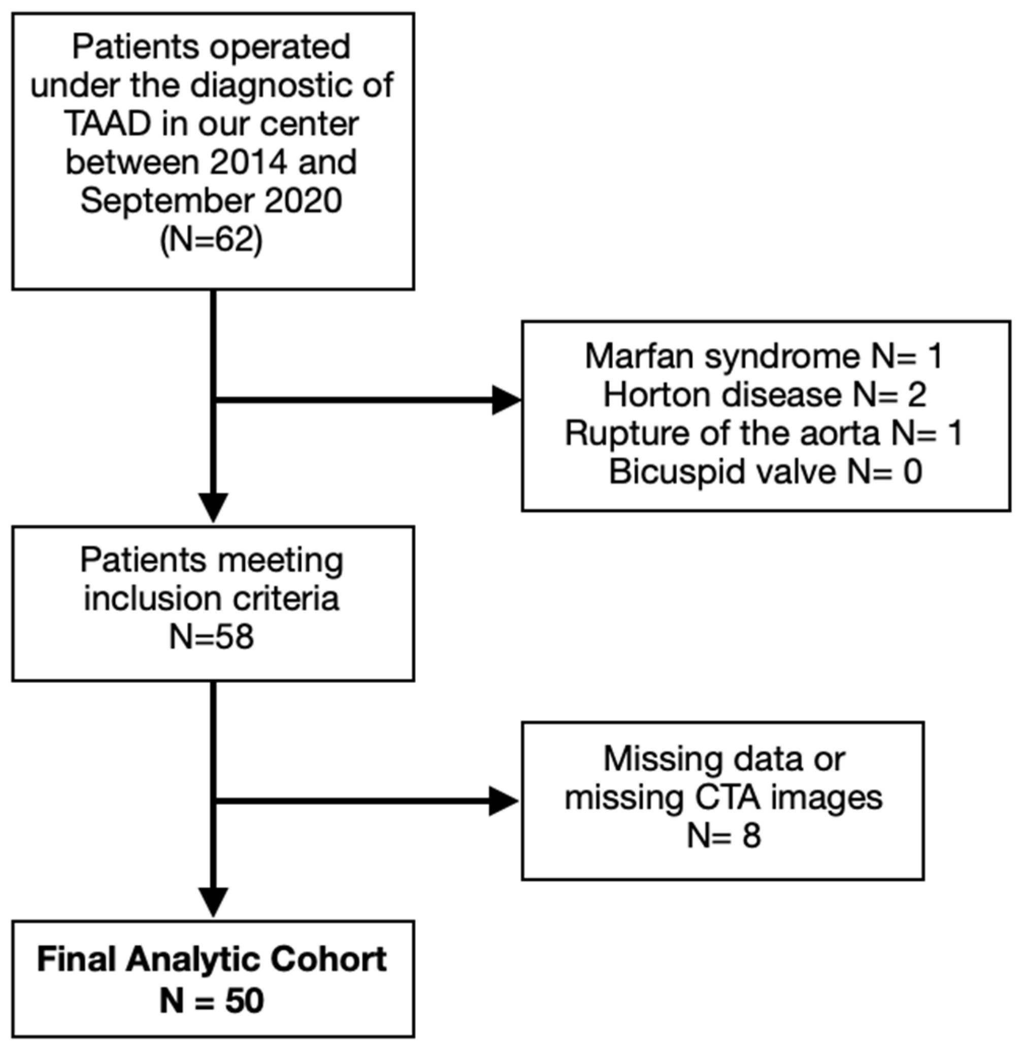 Jcm 12 04400 g001 Jcm 12 04400 g001