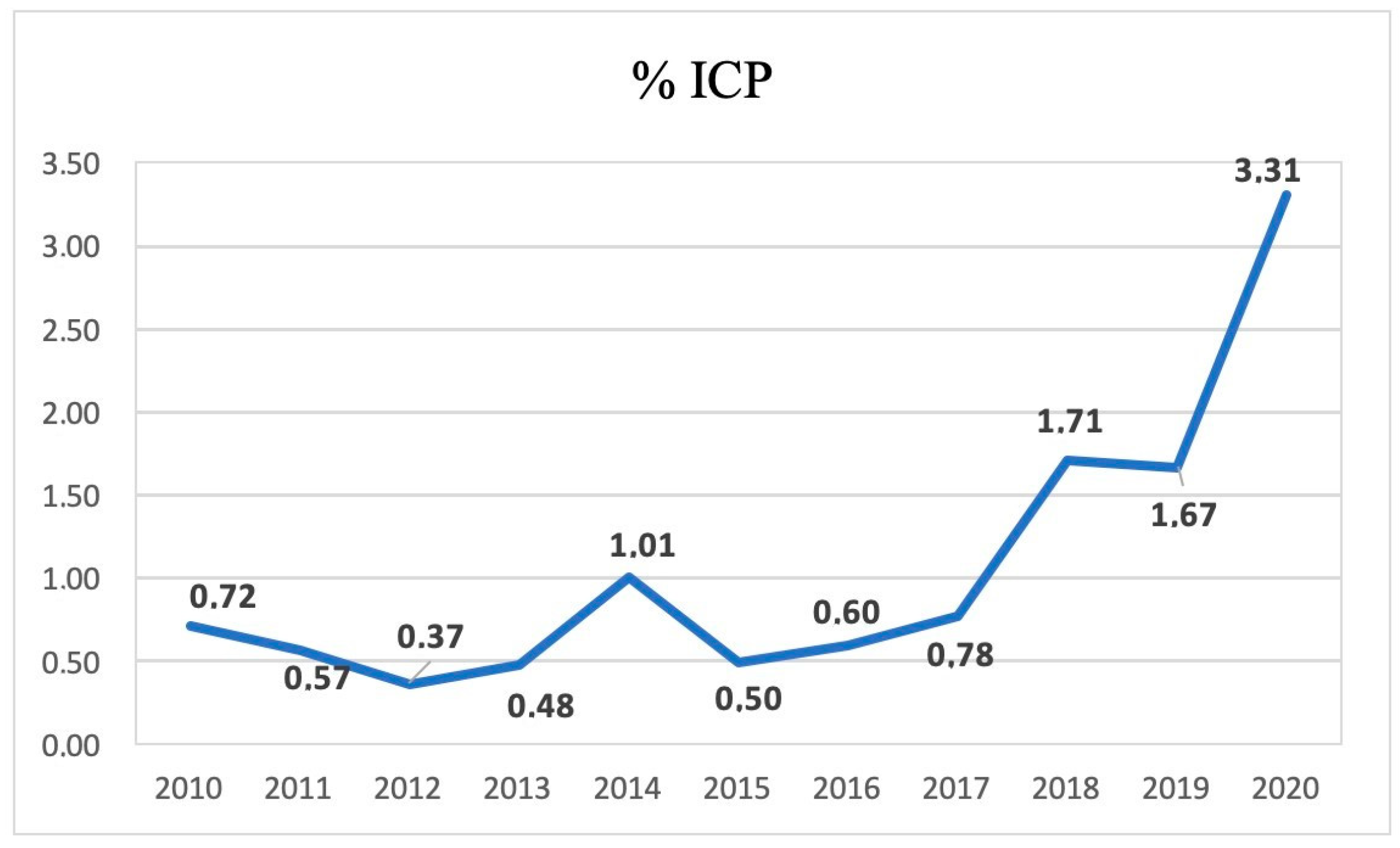 Jcm 12 04407 g001 Jcm 12 04407 g001