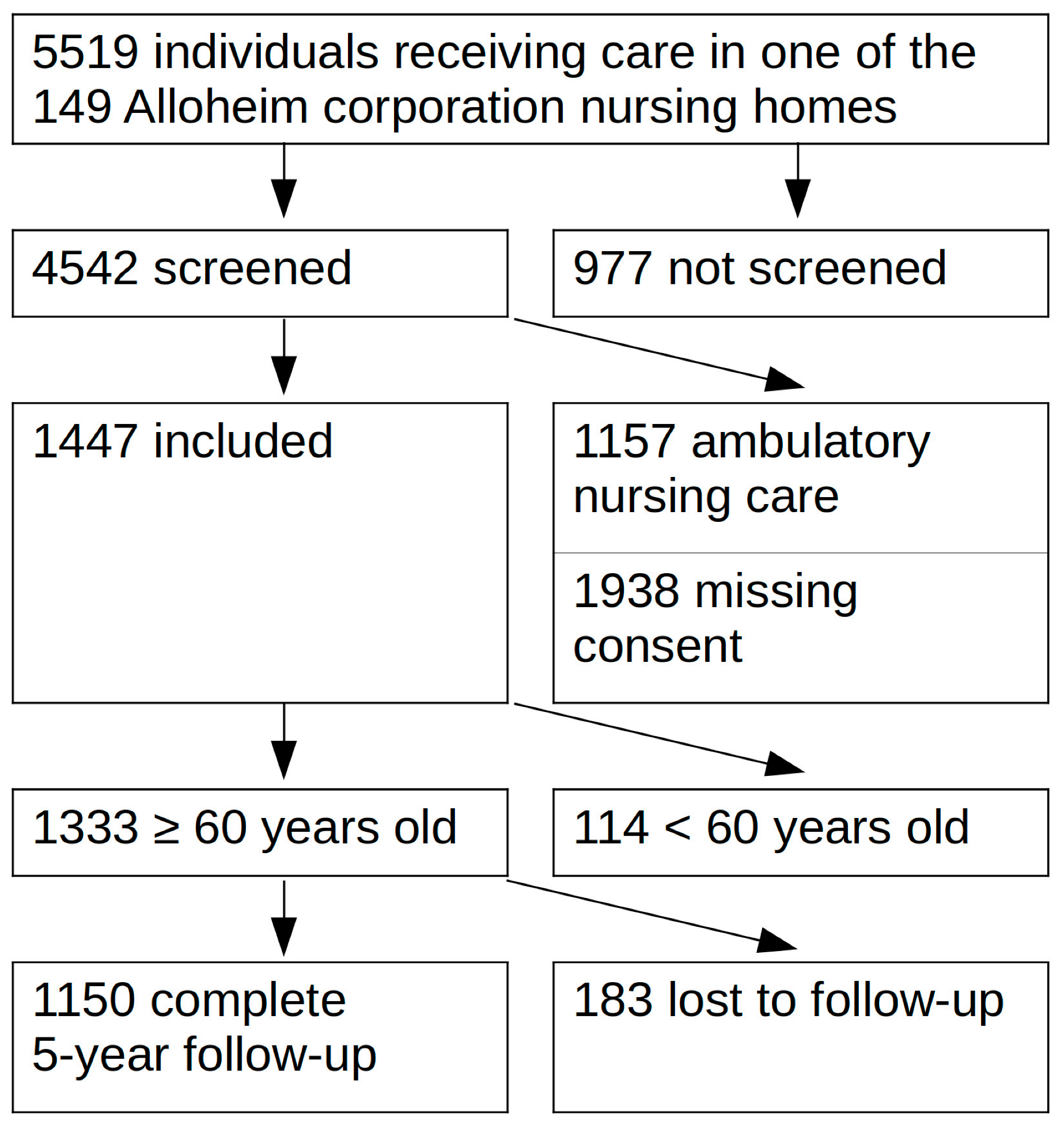 Jcm 12 04411 g001 Jcm 12 04411 g001
