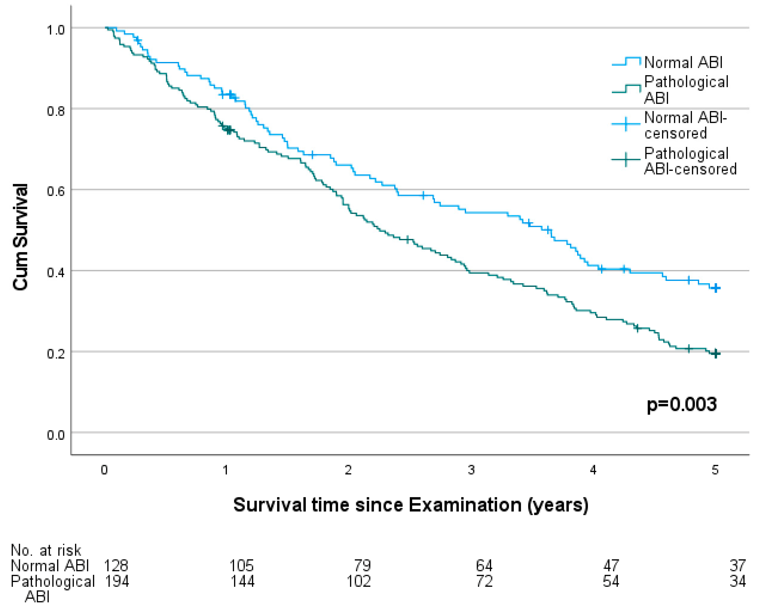 Jcm 12 04411 g005 Jcm 12 04411 g005