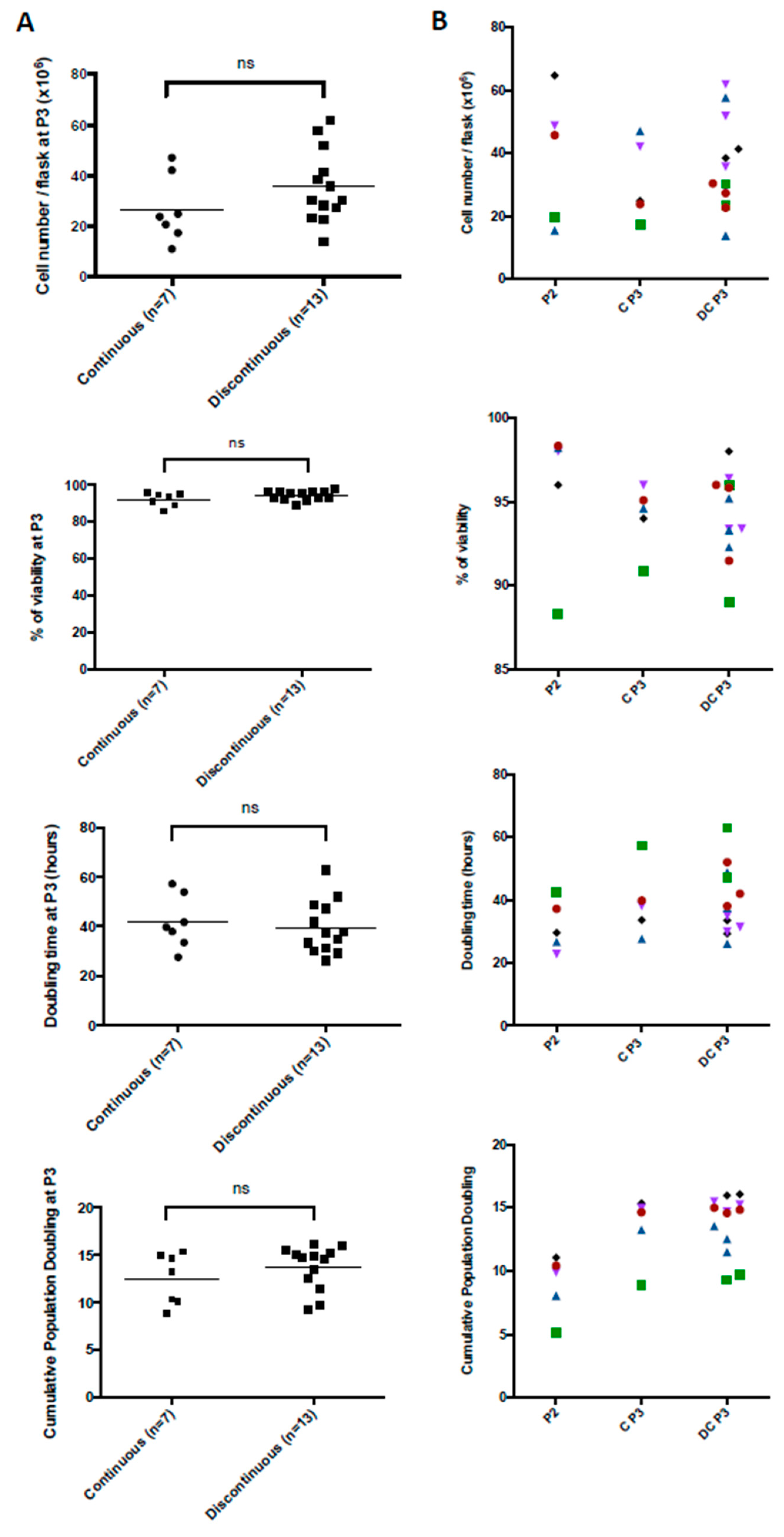 Jcm 12 04414 g002 Jcm 12 04414 g002