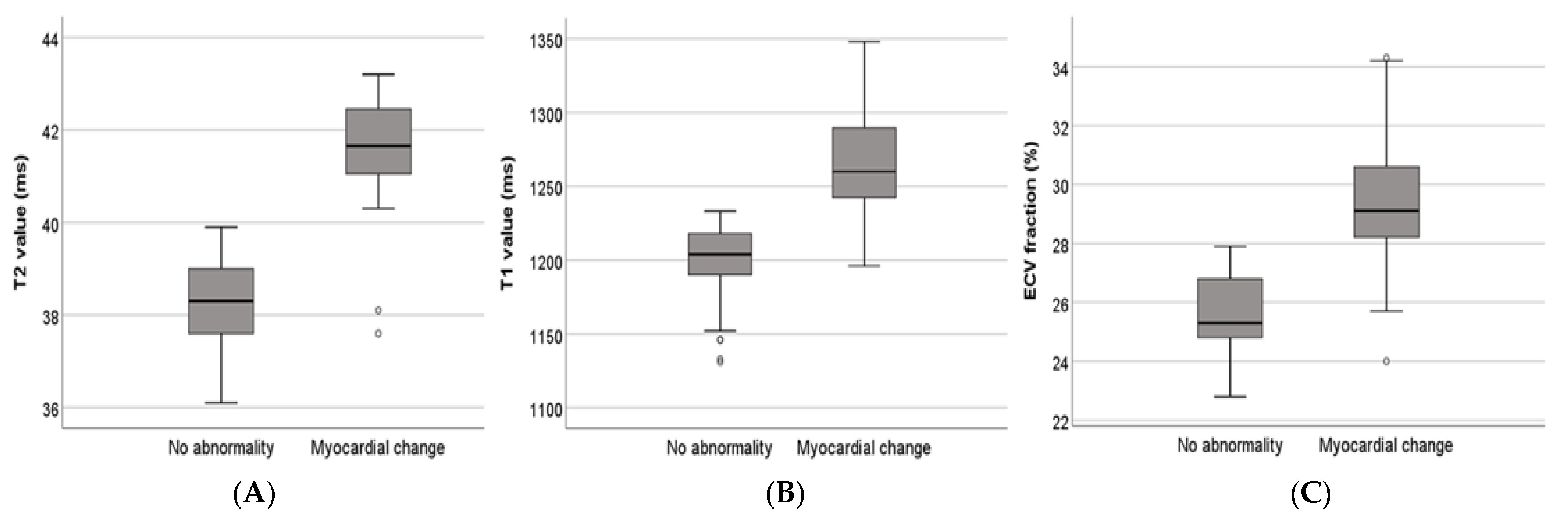 Jcm 12 04421 g003 Jcm 12 04421 g003