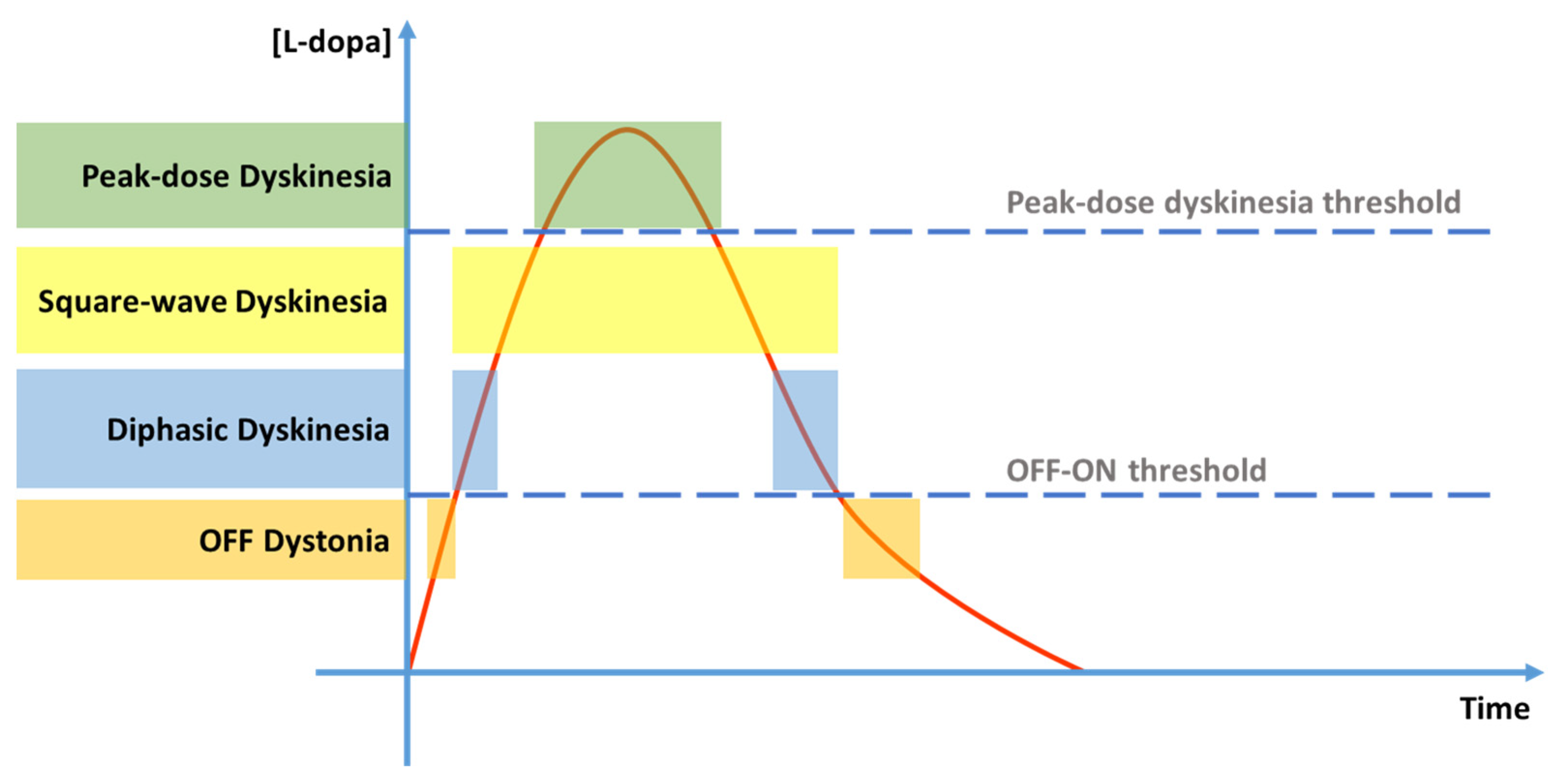 Jcm 12 04427 g002 Jcm 12 04427 g002