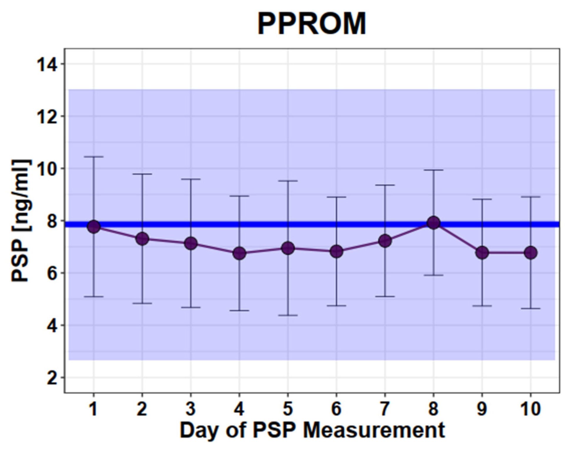 JCM Free FullText The Role of Pancreatic Stone Protein (PSP) as a