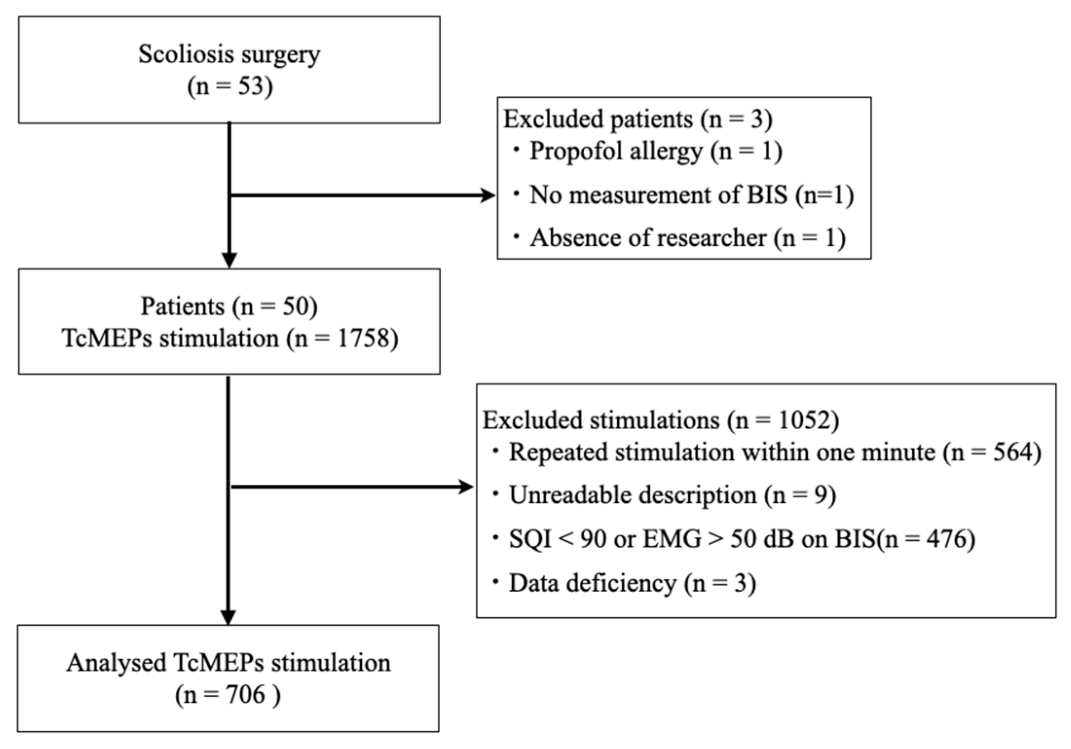 Jcm 12 04433 g003 Jcm 12 04433 g003