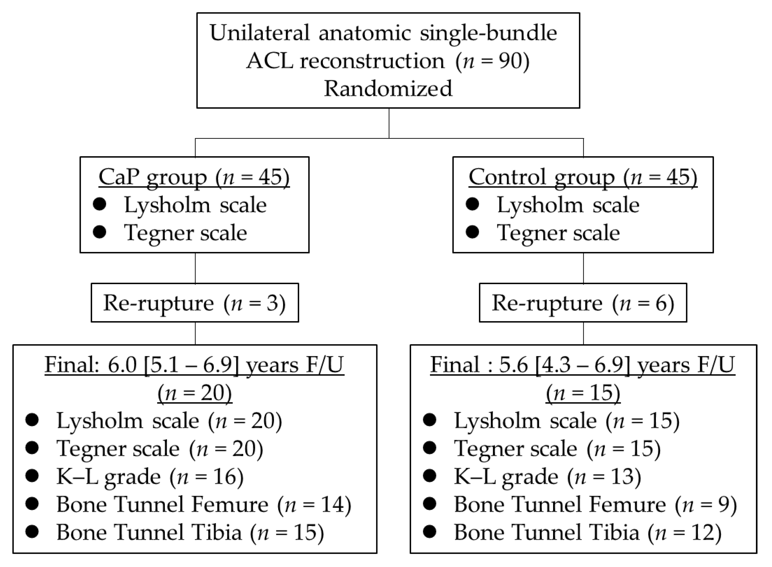 Jcm 12 04437 g002 Jcm 12 04437 g002