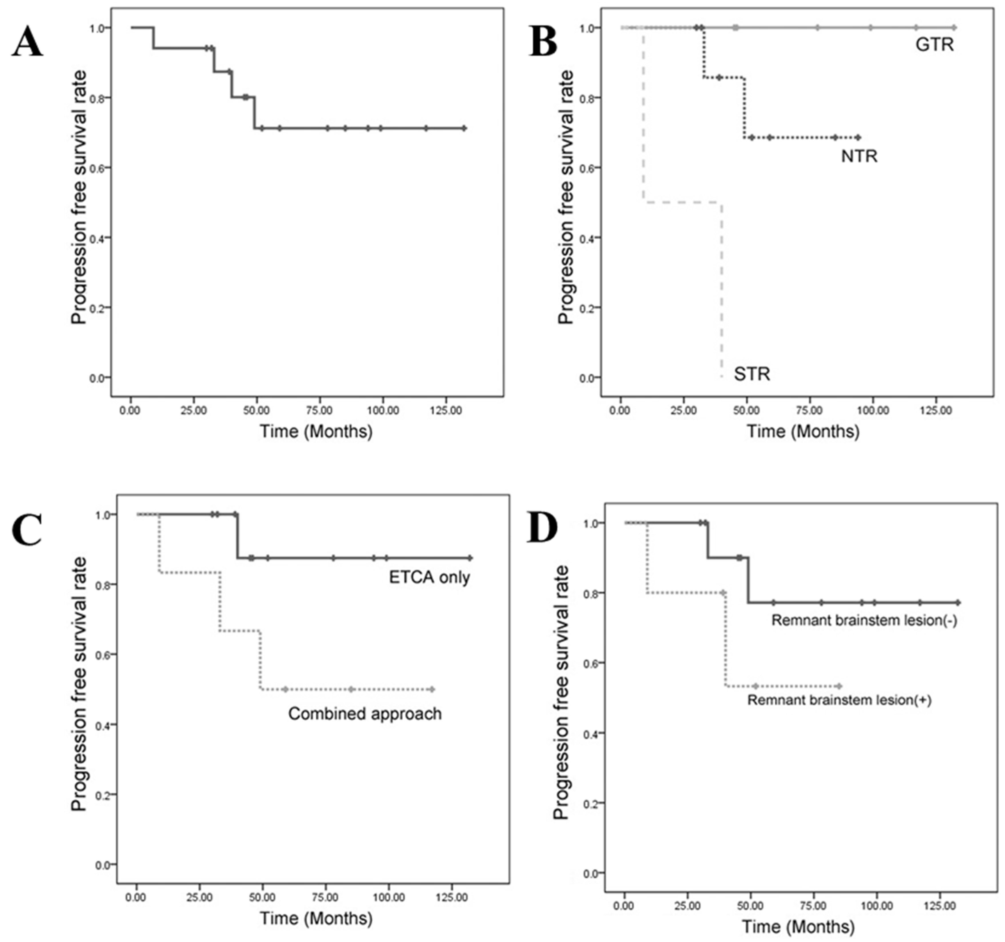 Jcm 12 04460 g001 Jcm 12 04460 g001