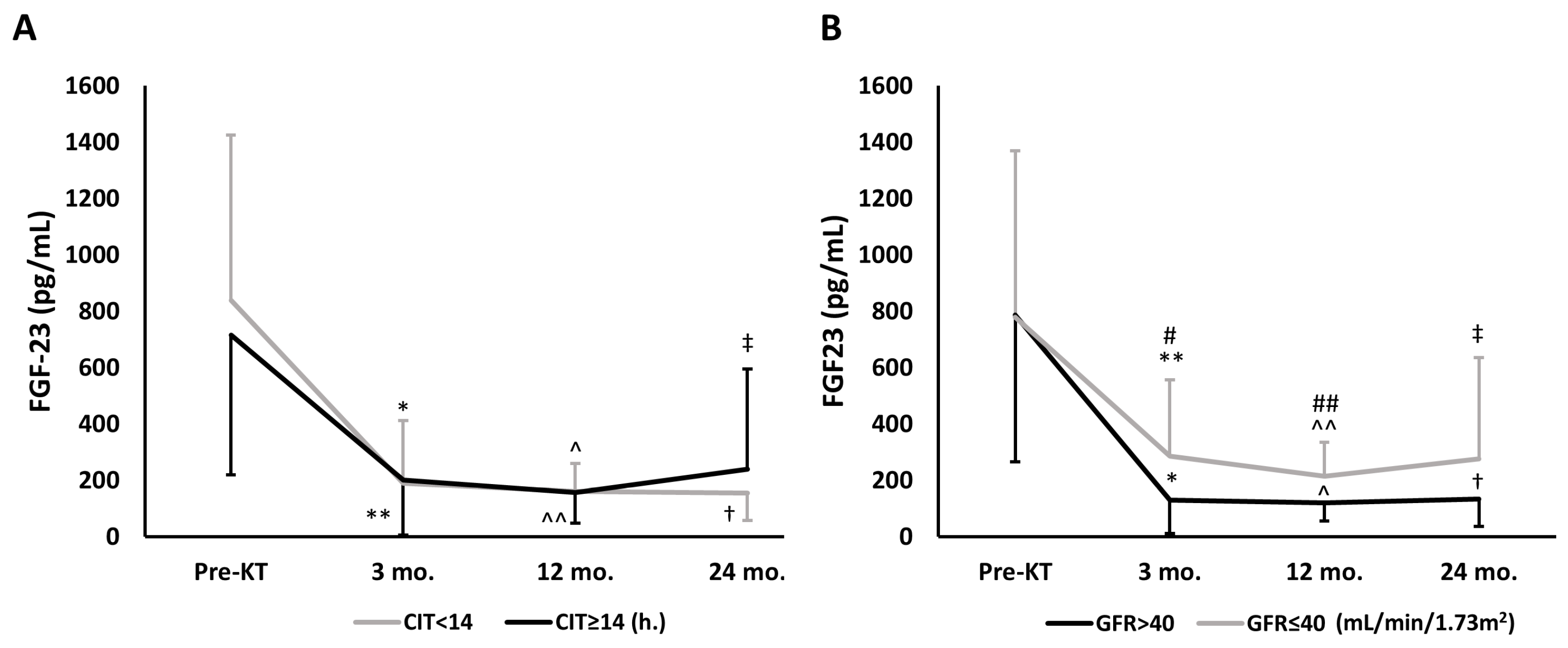 Jcm 12 04486 g002 Jcm 12 04486 g002