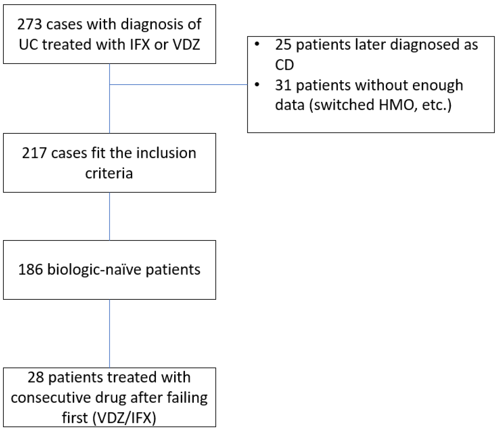 Jcm 12 04488 g001 Jcm 12 04488 g001