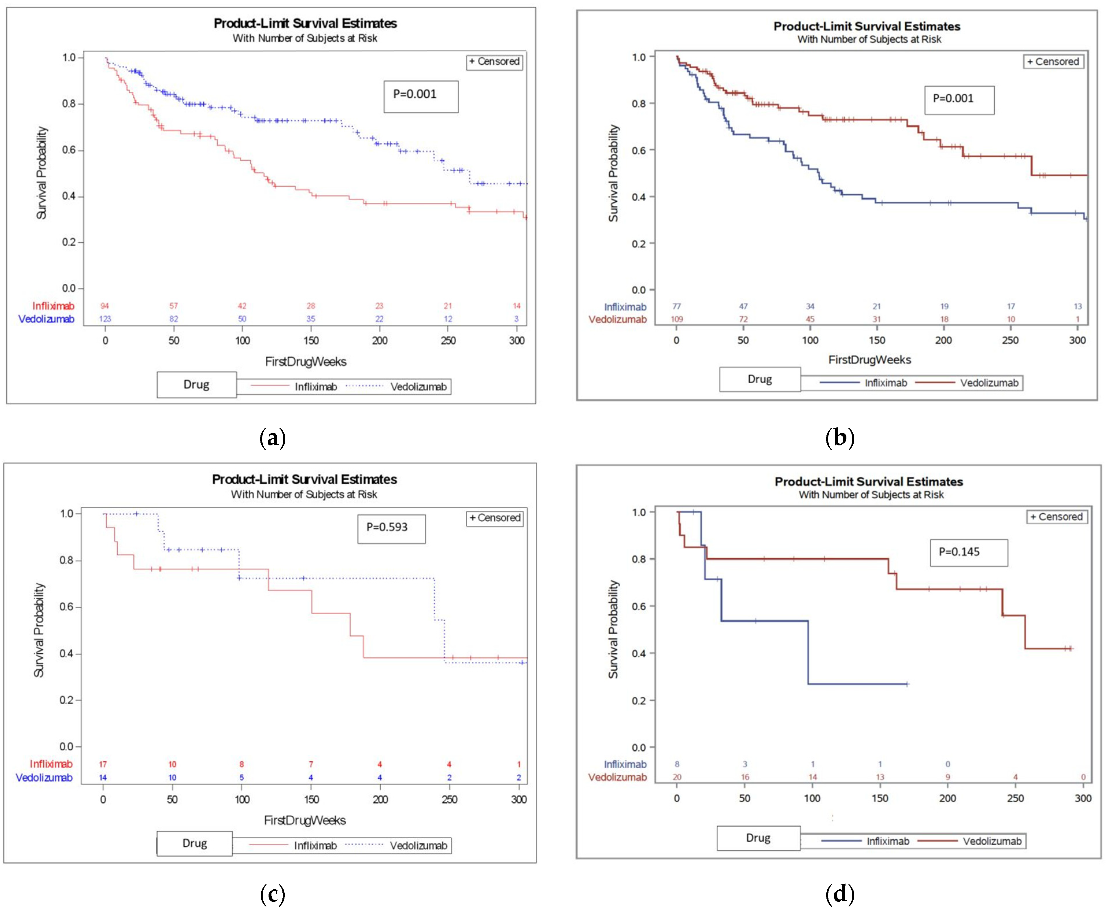 Jcm 12 04488 g002 Jcm 12 04488 g002