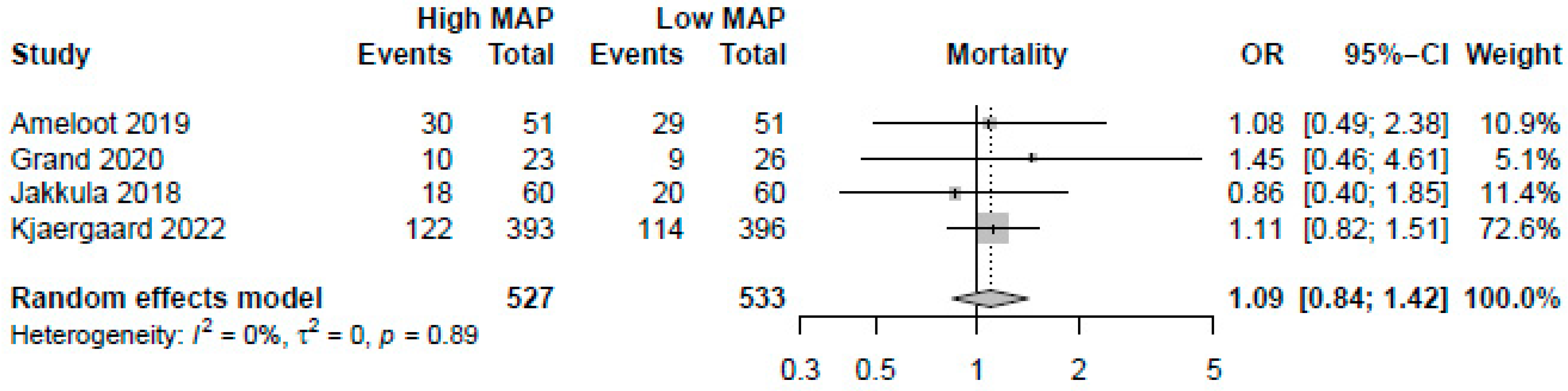 Jcm 12 04497 g002 Jcm 12 04497 g002